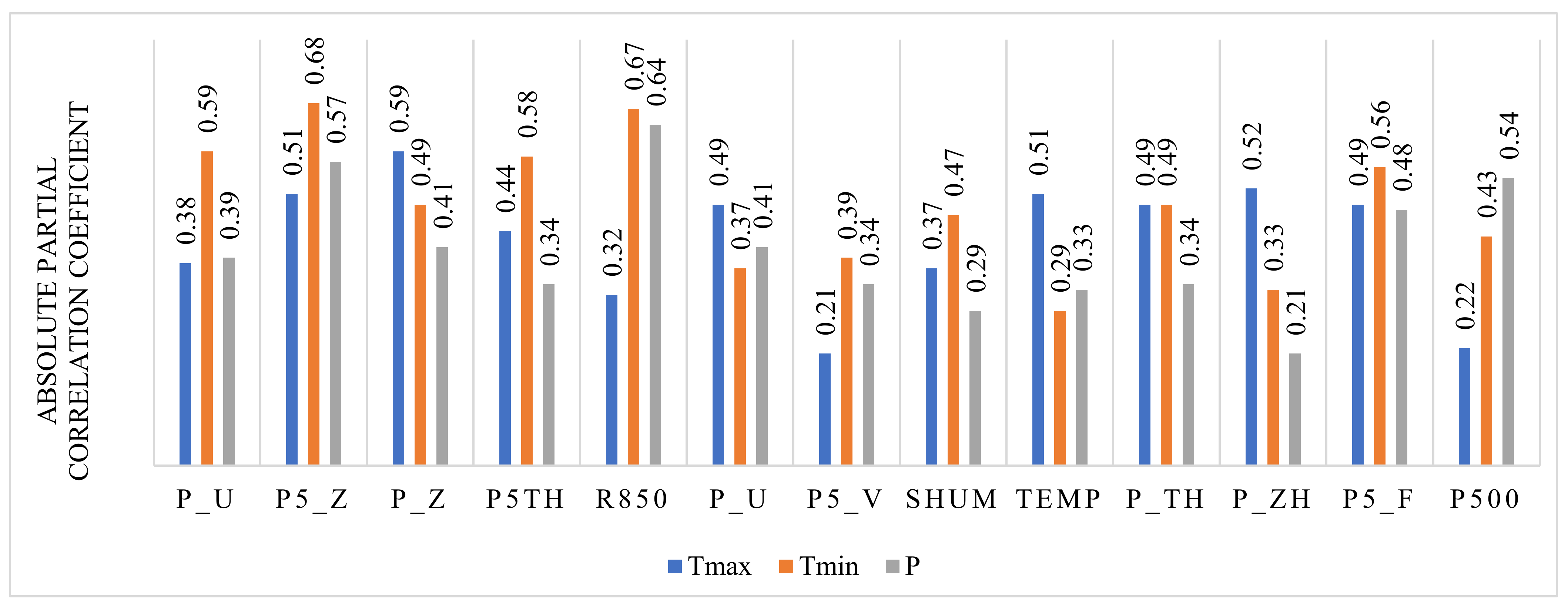 Atmosphere 13 00898 g002