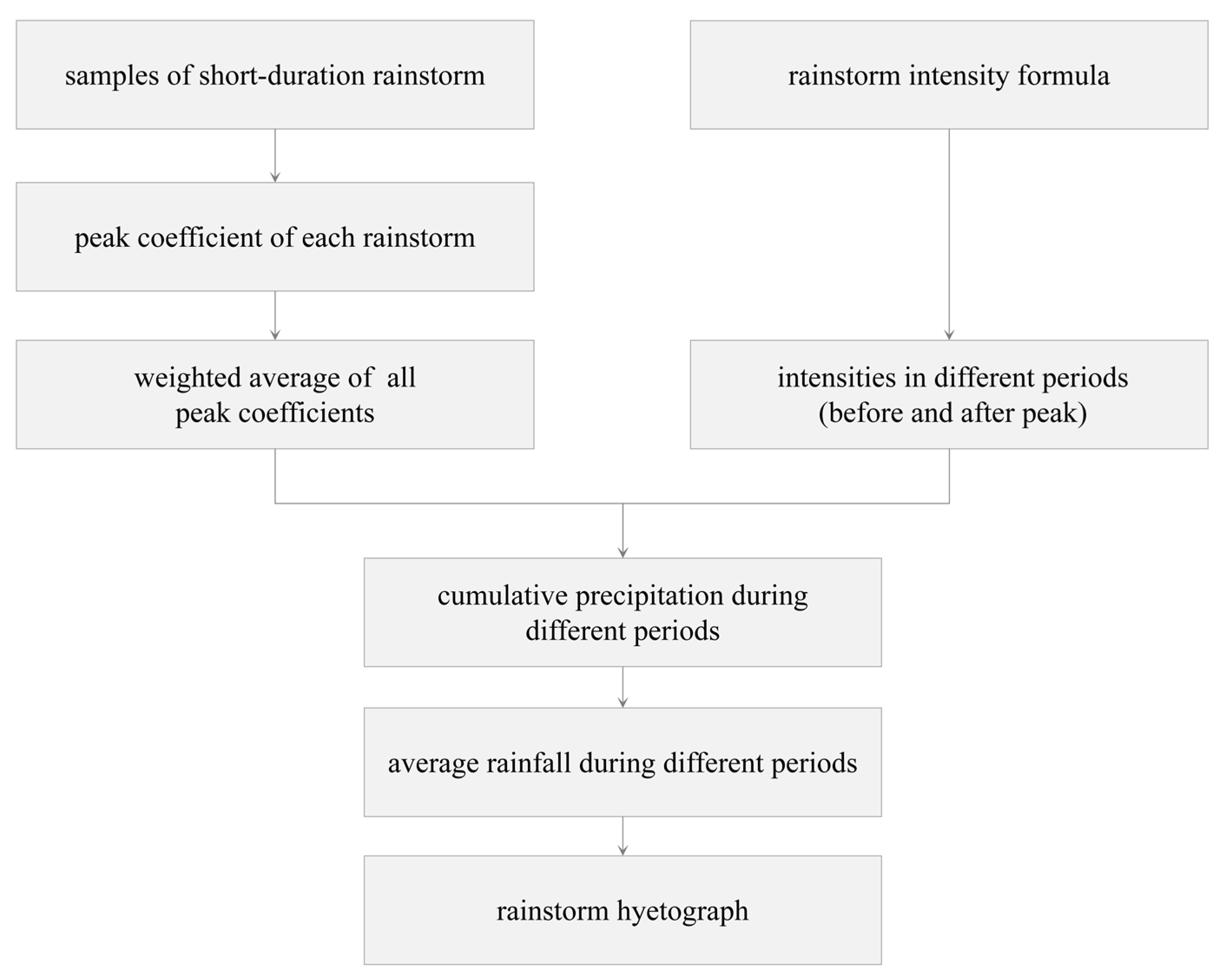 Atmosphere 13 00899 g002