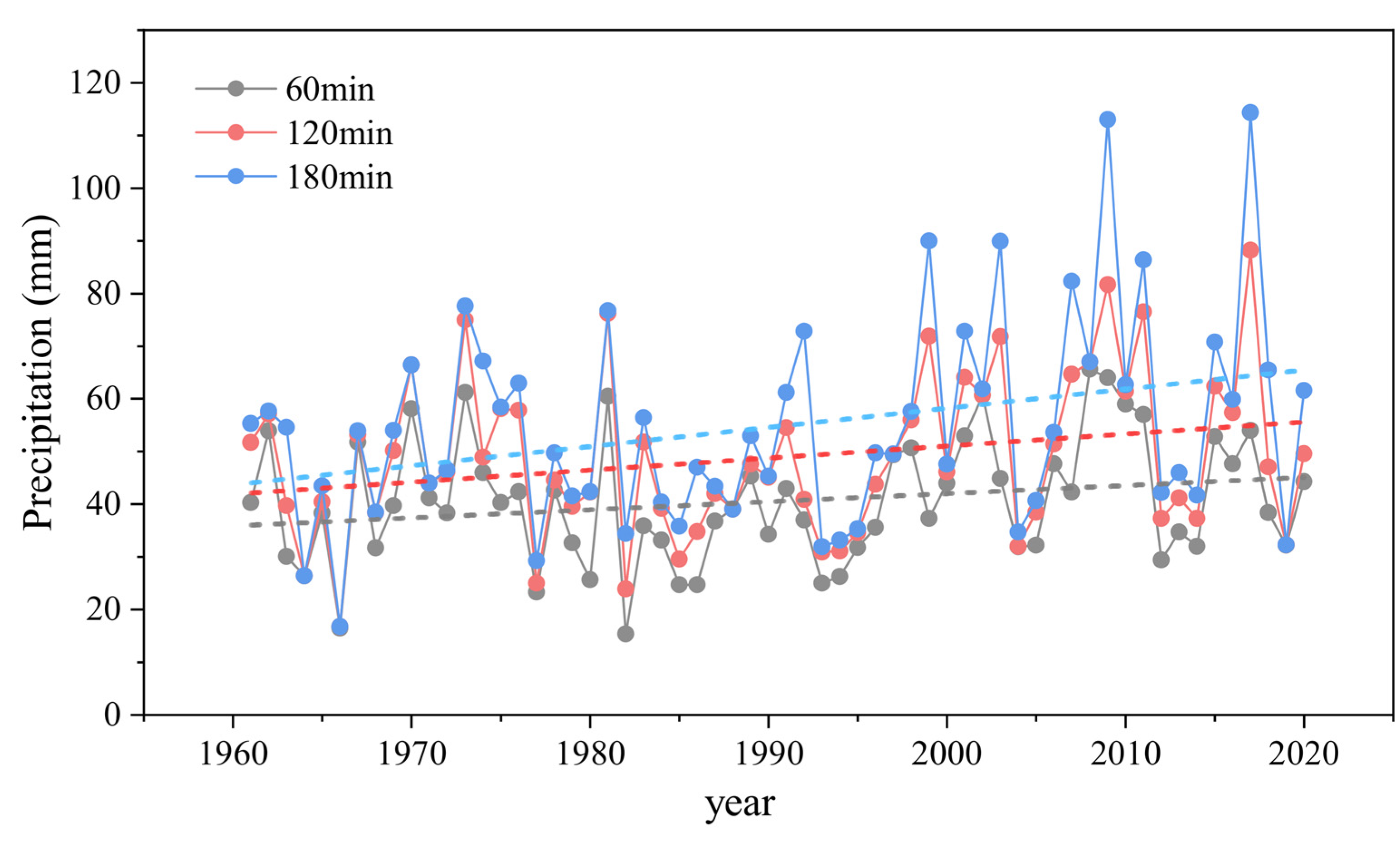 Atmosphere 13 00899 g004