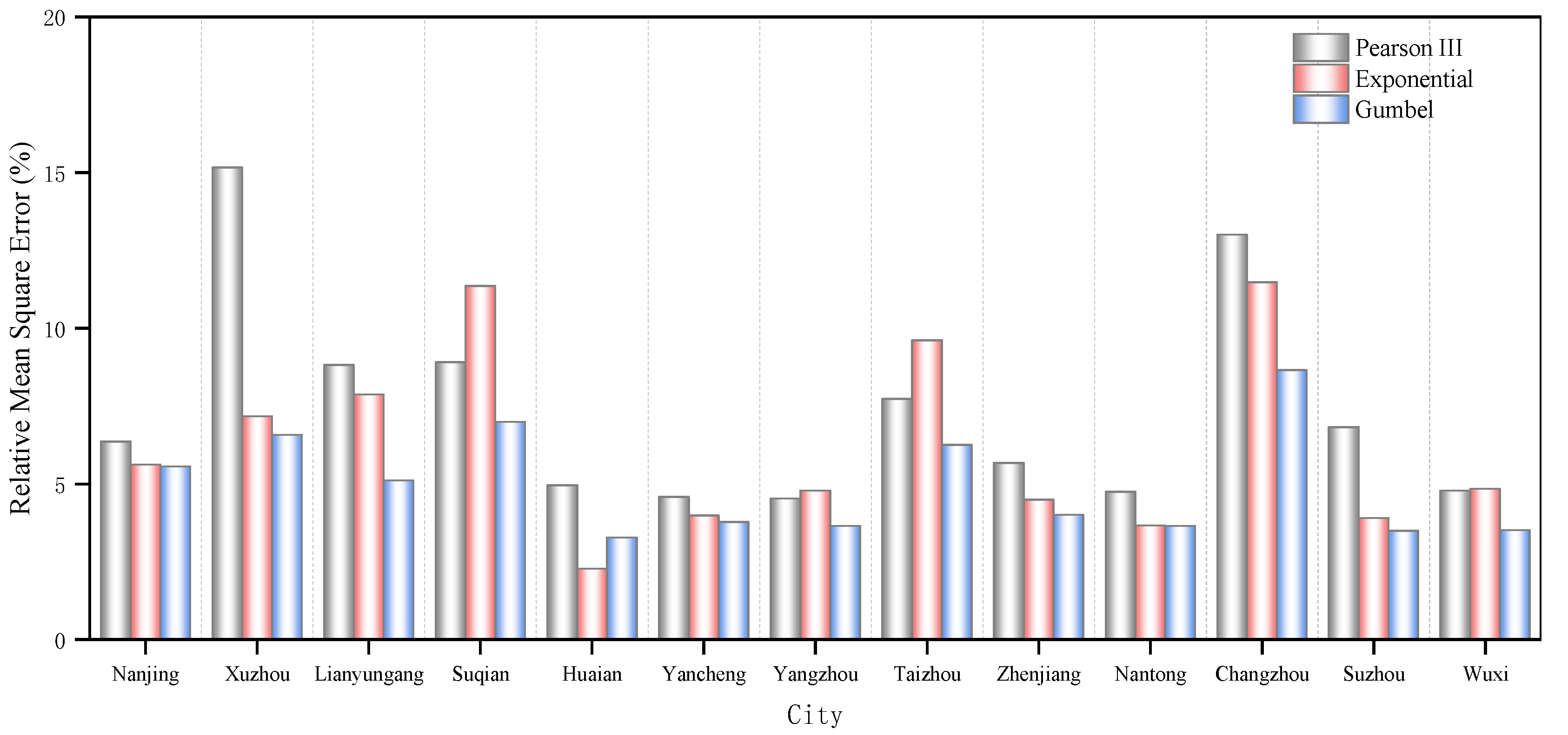 Atmosphere 13 00899 g006