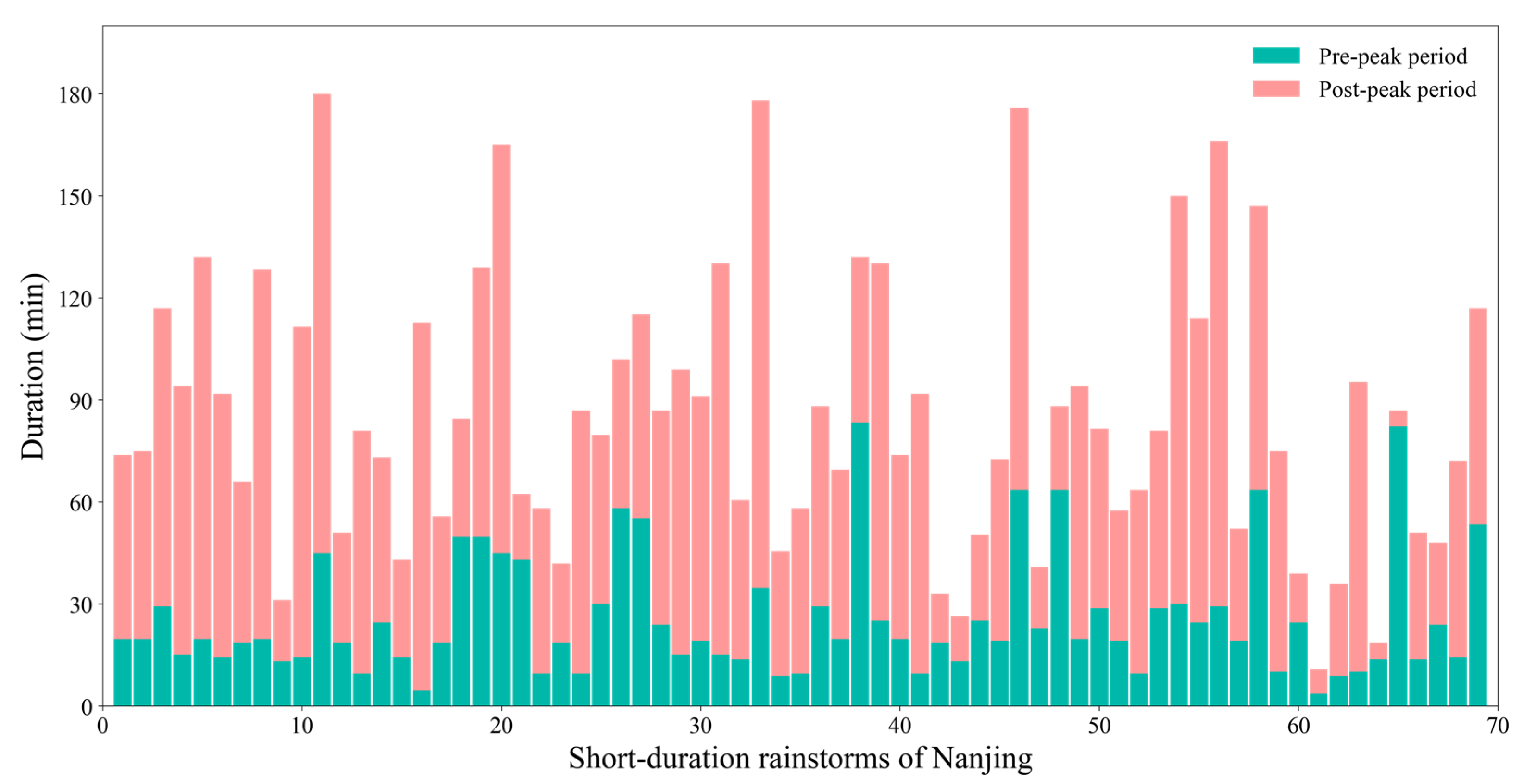 Atmosphere 13 00899 g008
