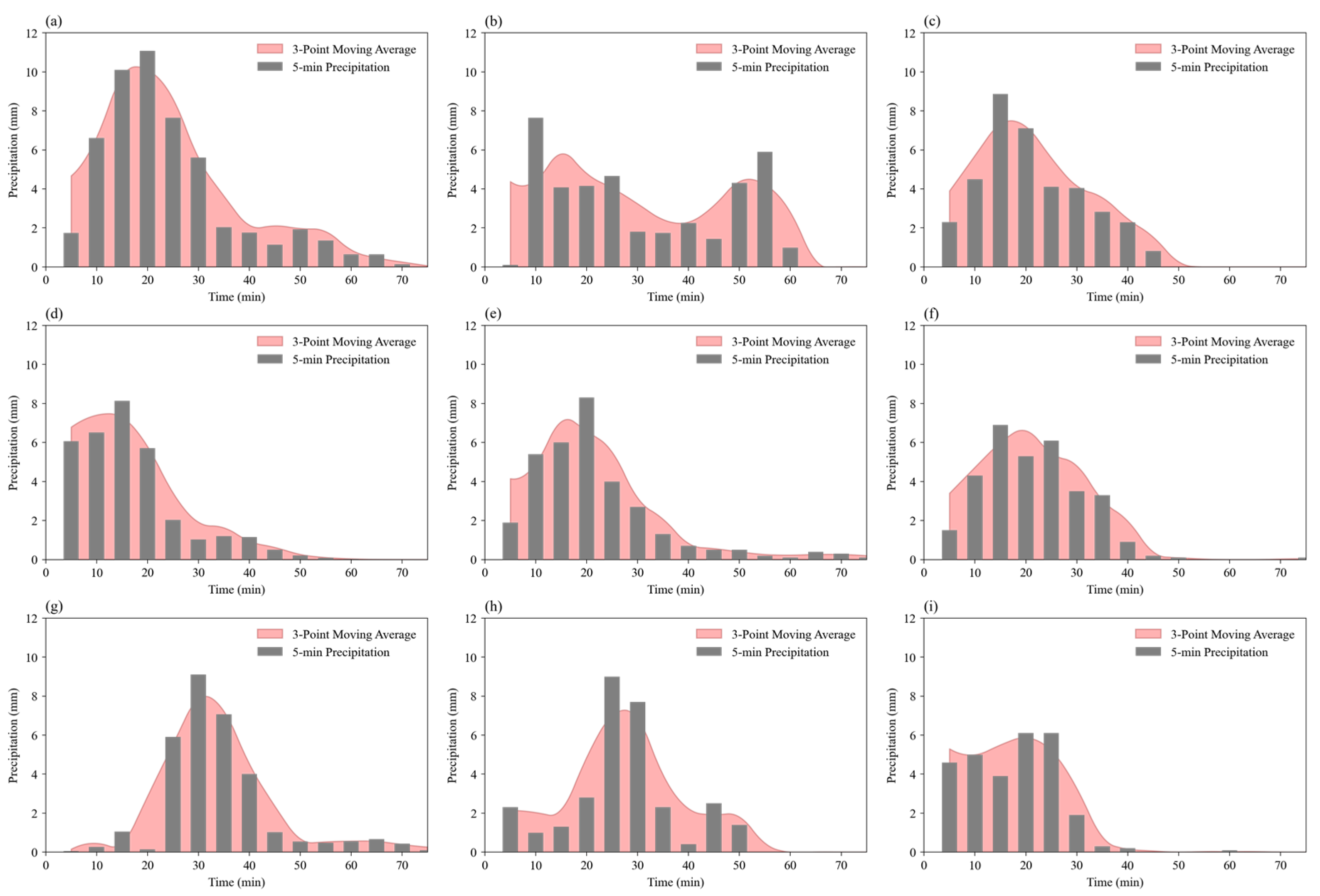Atmosphere 13 00899 g009