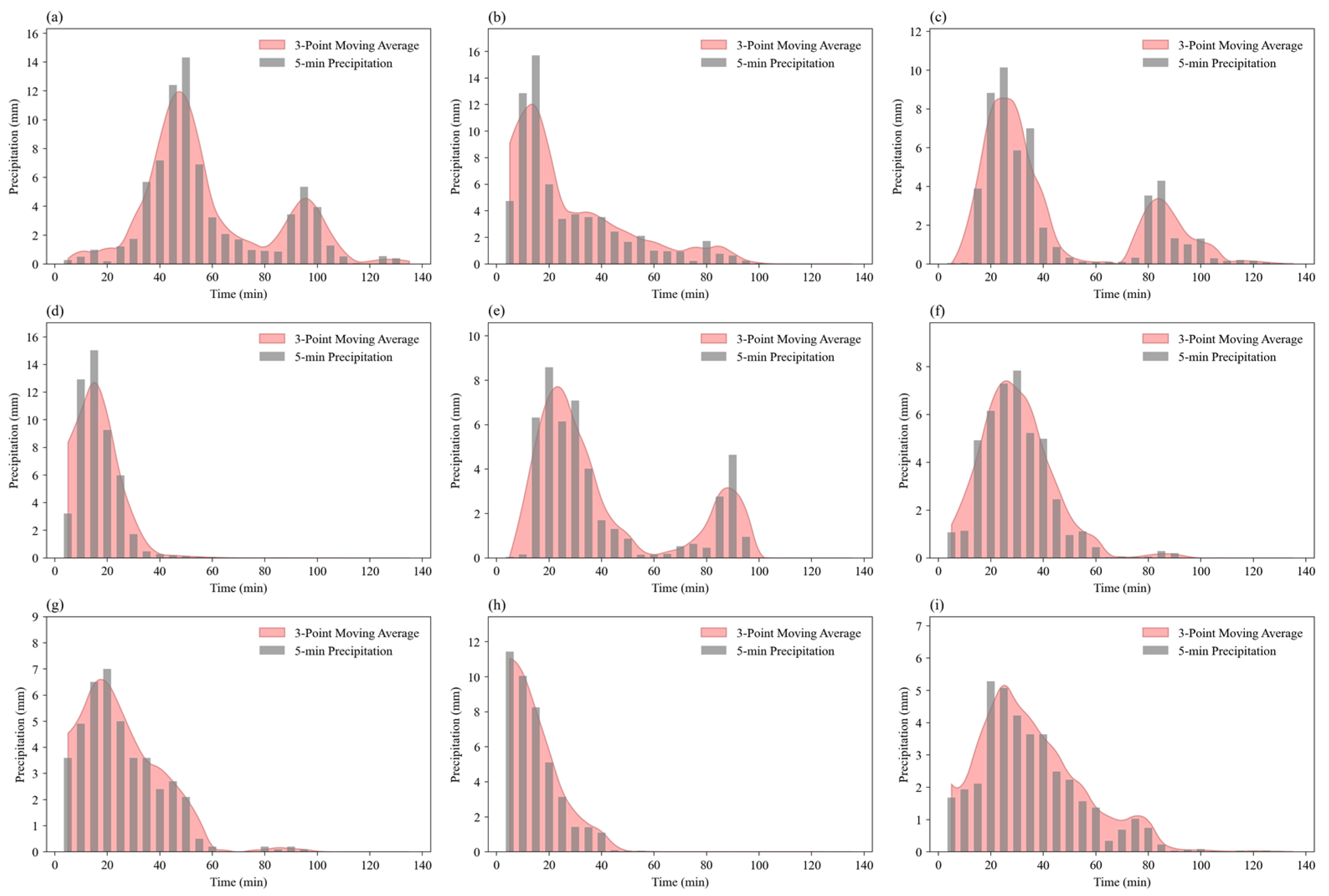 Atmosphere 13 00899 g010