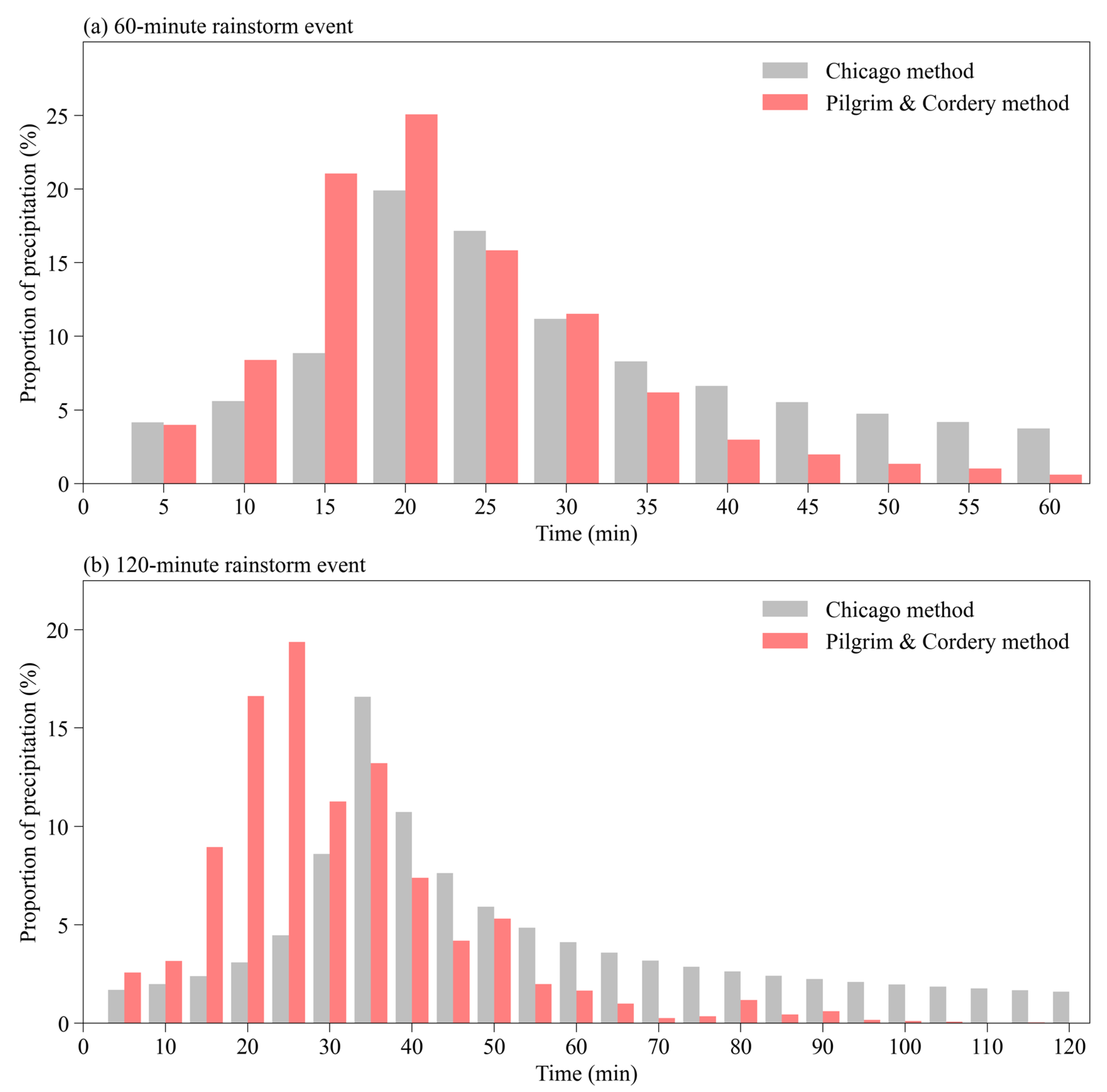 Atmosphere 13 00899 g012