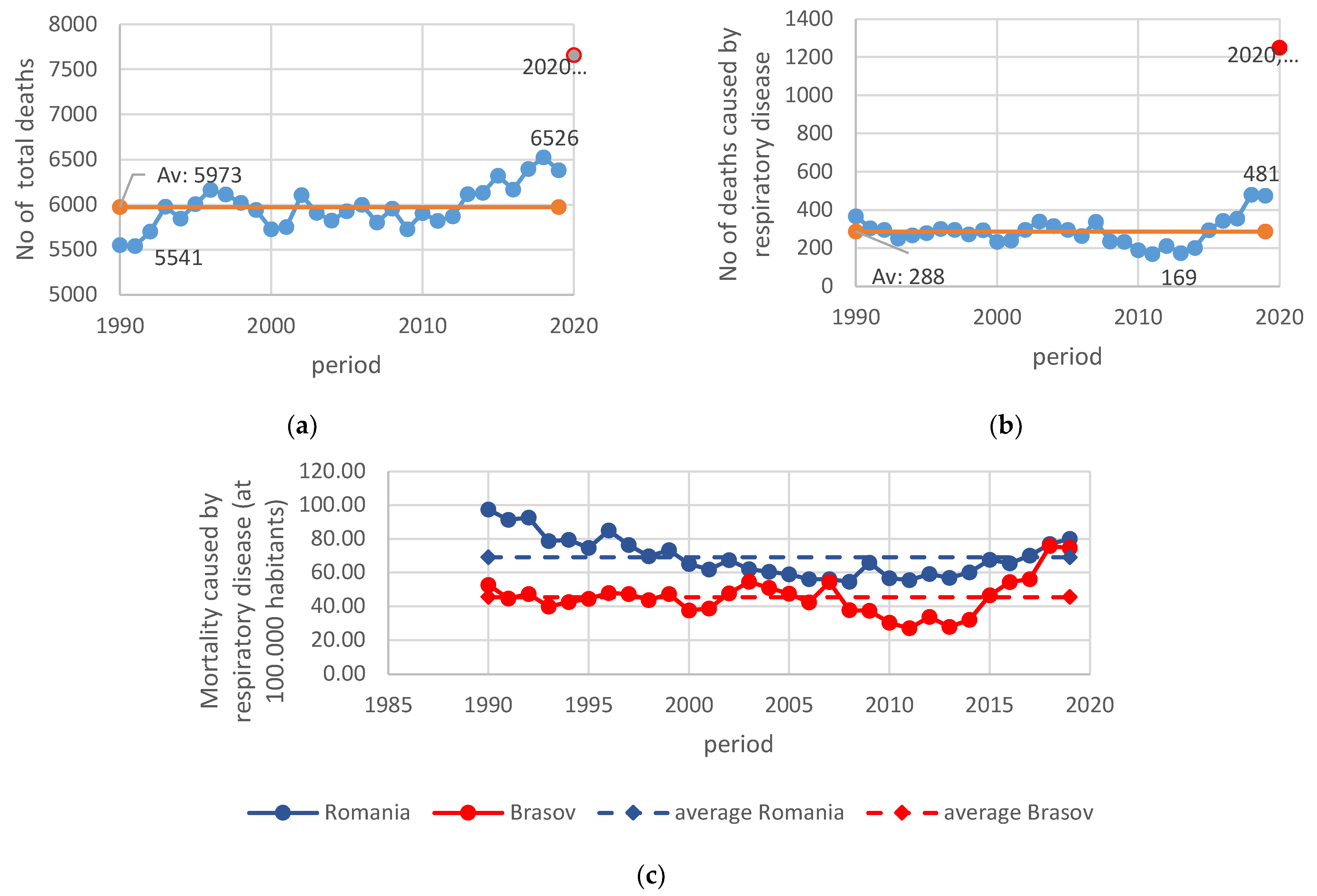 Atmosphere 13 00902 g004