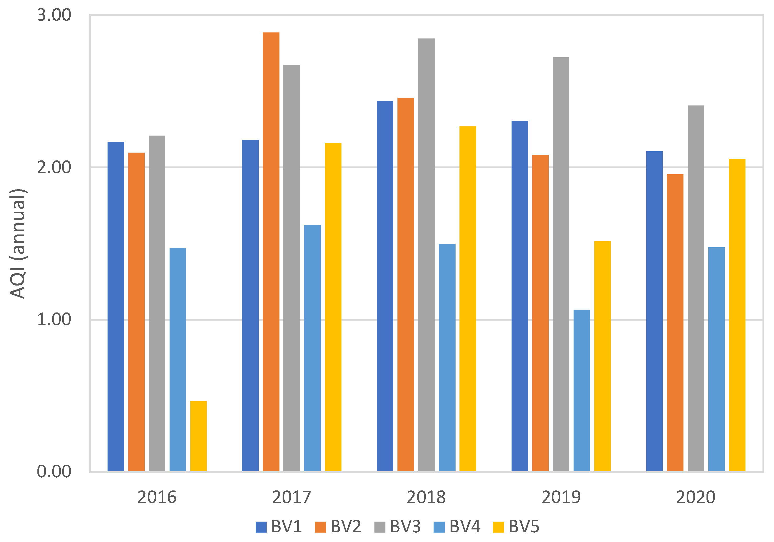 Atmosphere 13 00902 g005