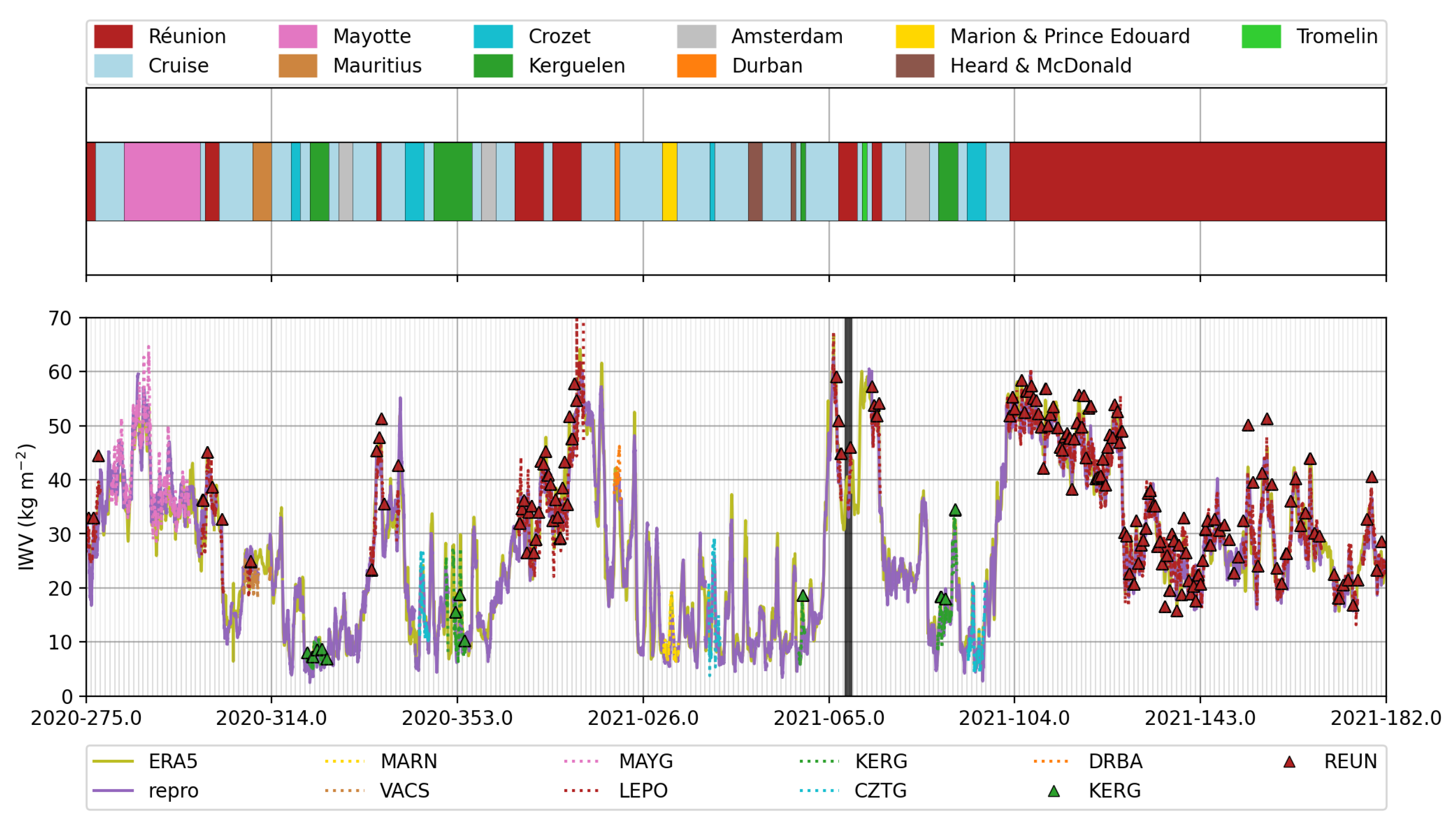 Atmosphere 13 00903 g006