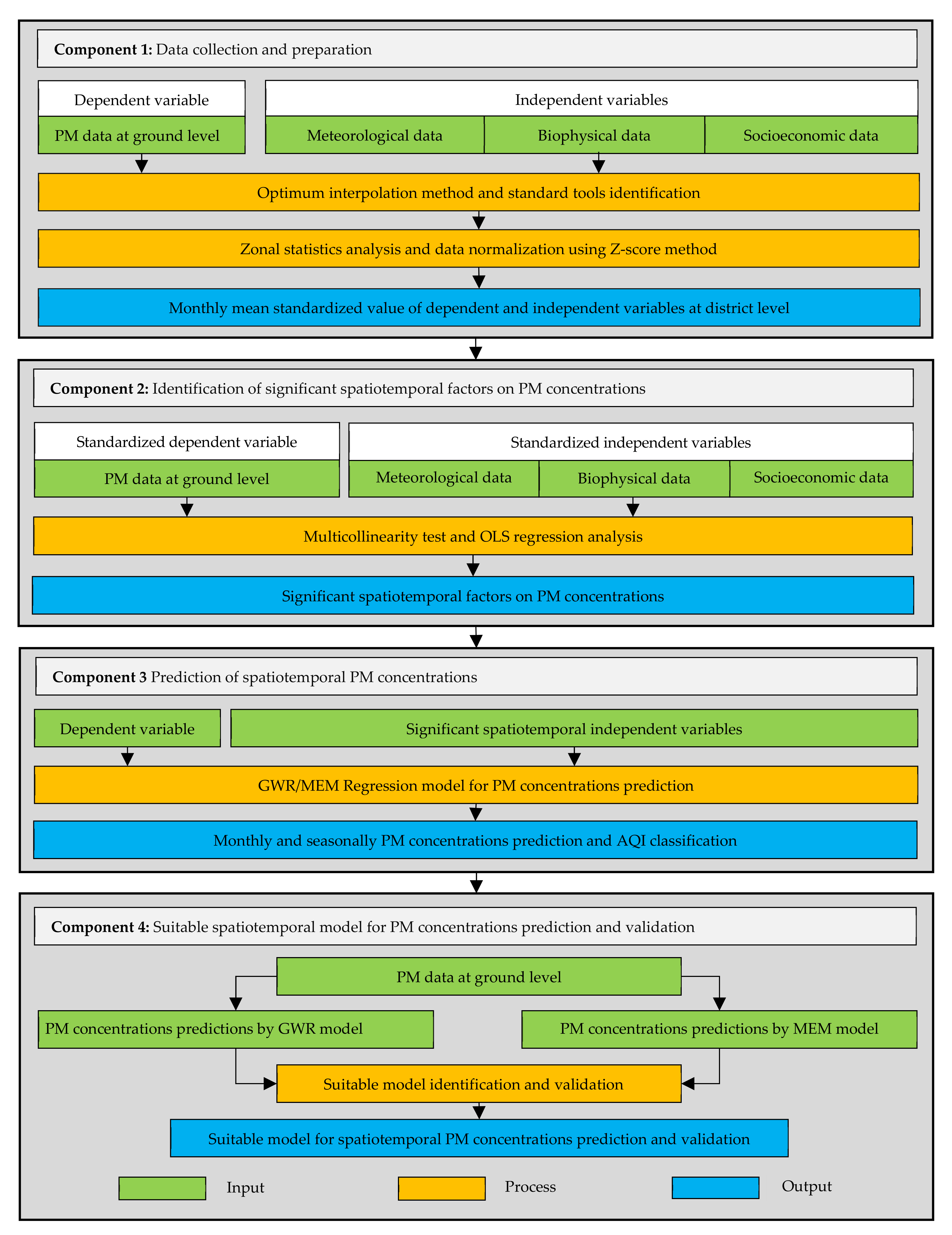 Atmosphere 13 00904 g003