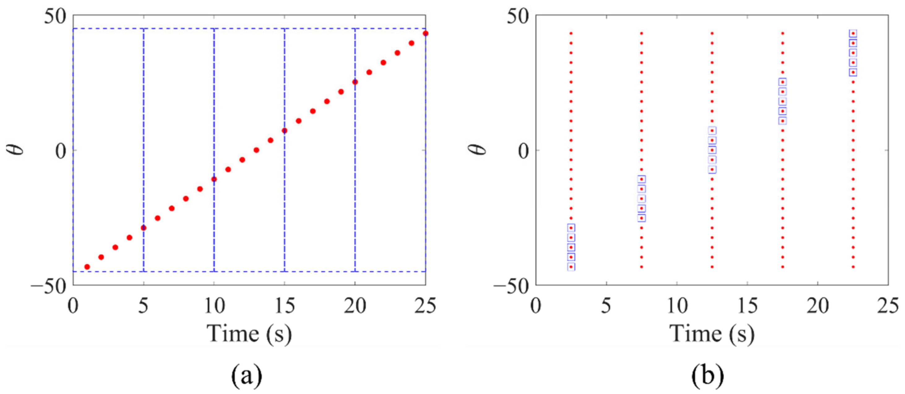 Atmosphere 13 00905 g003