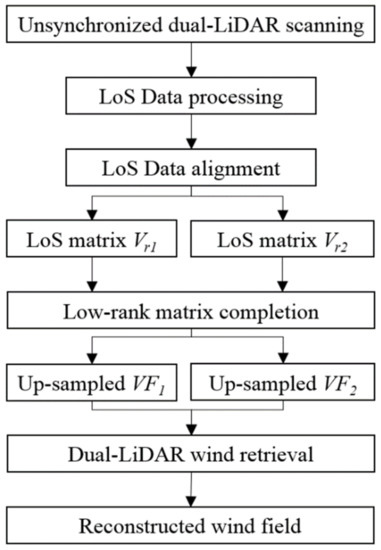 Atmosphere 13 00905 g005 550
