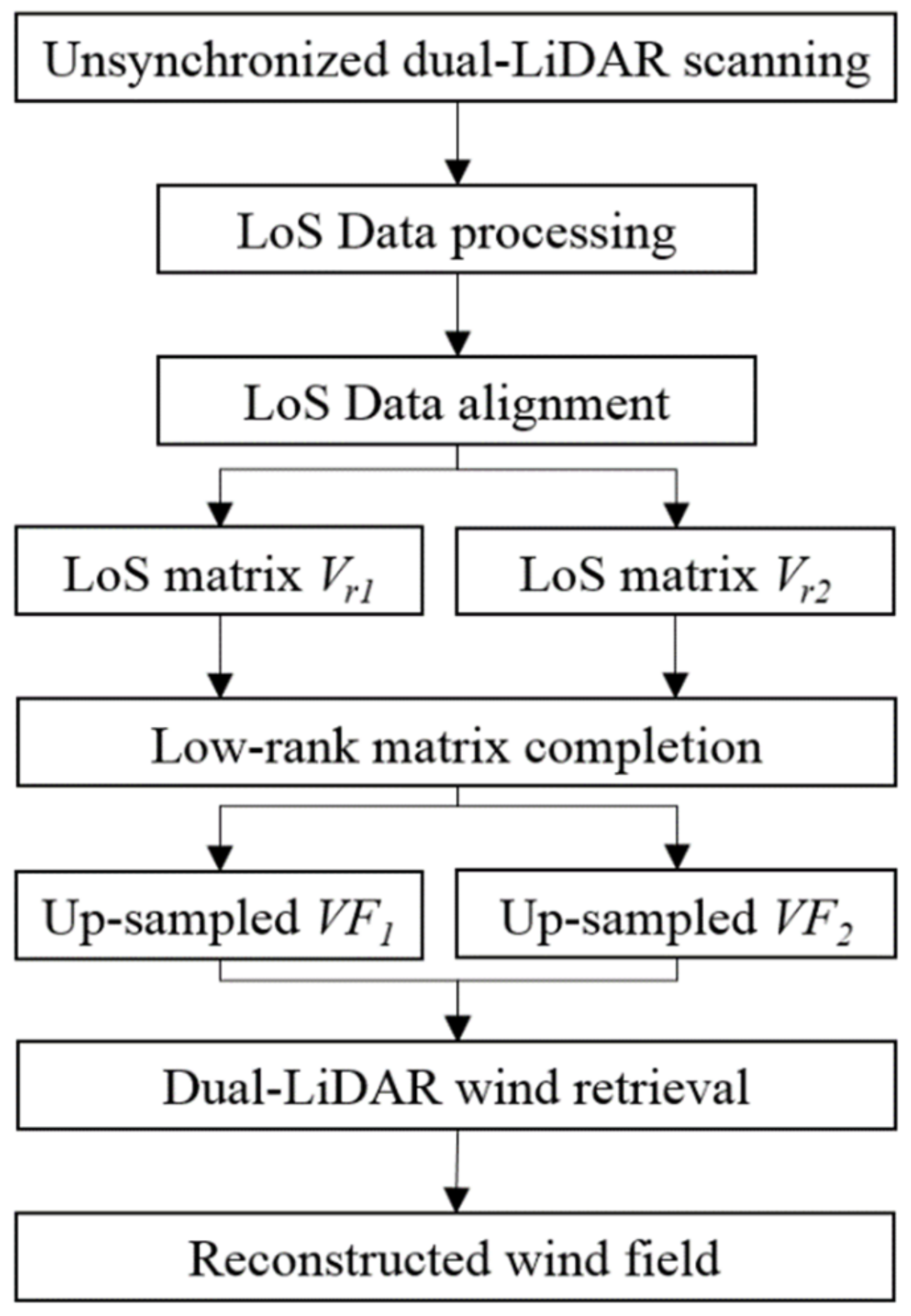 Atmosphere 13 00905 g005