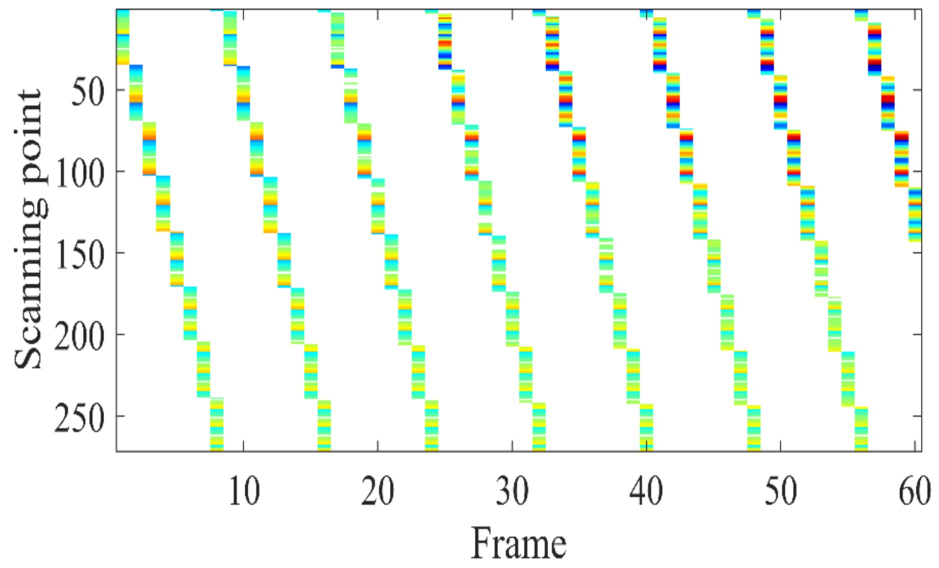 Atmosphere 13 00905 g007