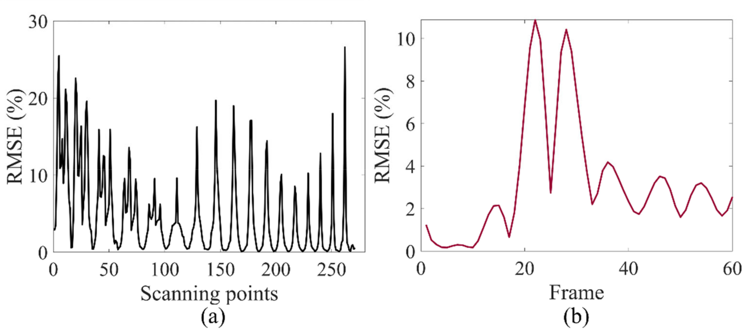 Atmosphere 13 00905 g009