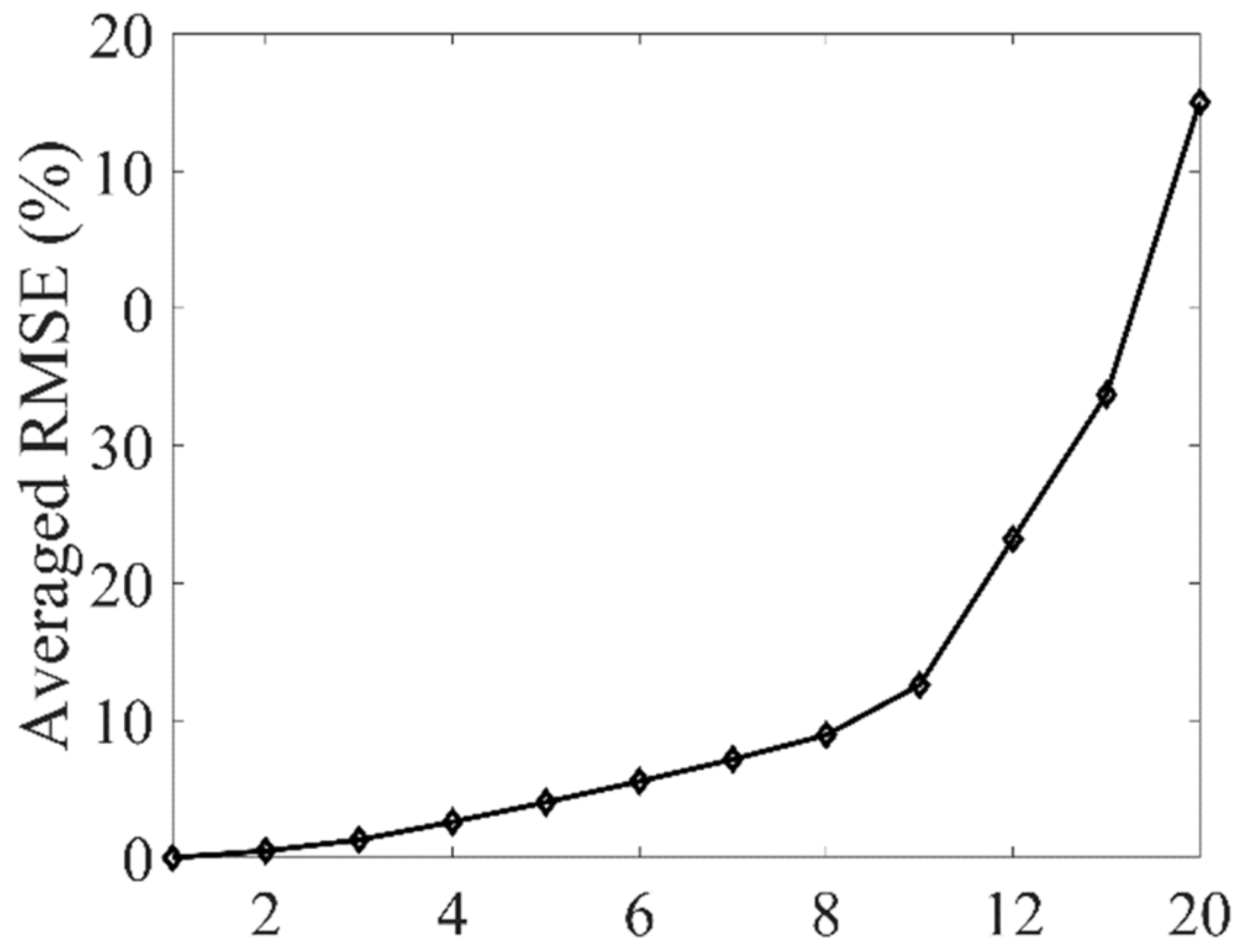 Atmosphere 13 00905 g010