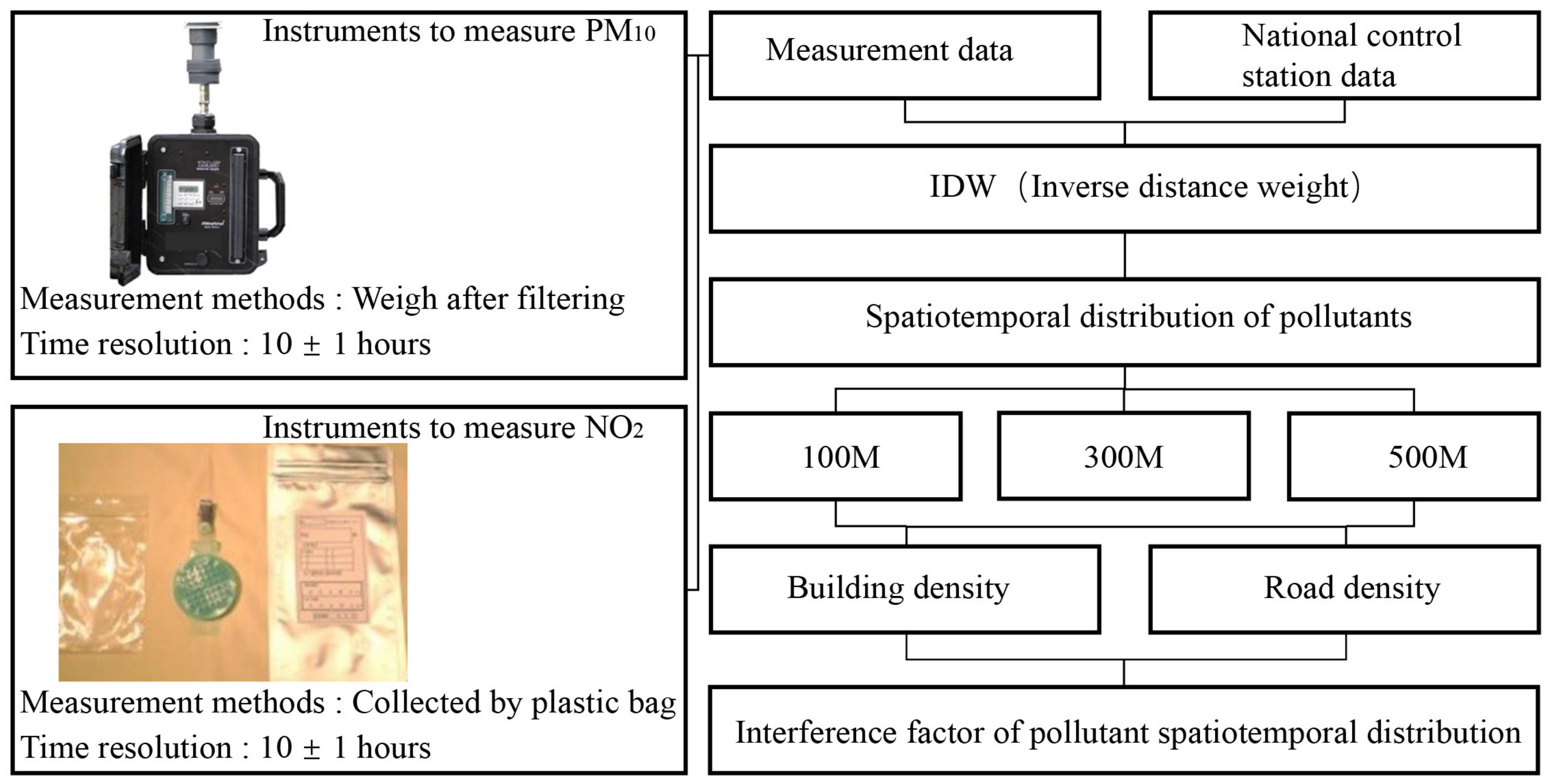 Atmosphere 13 00907 g002