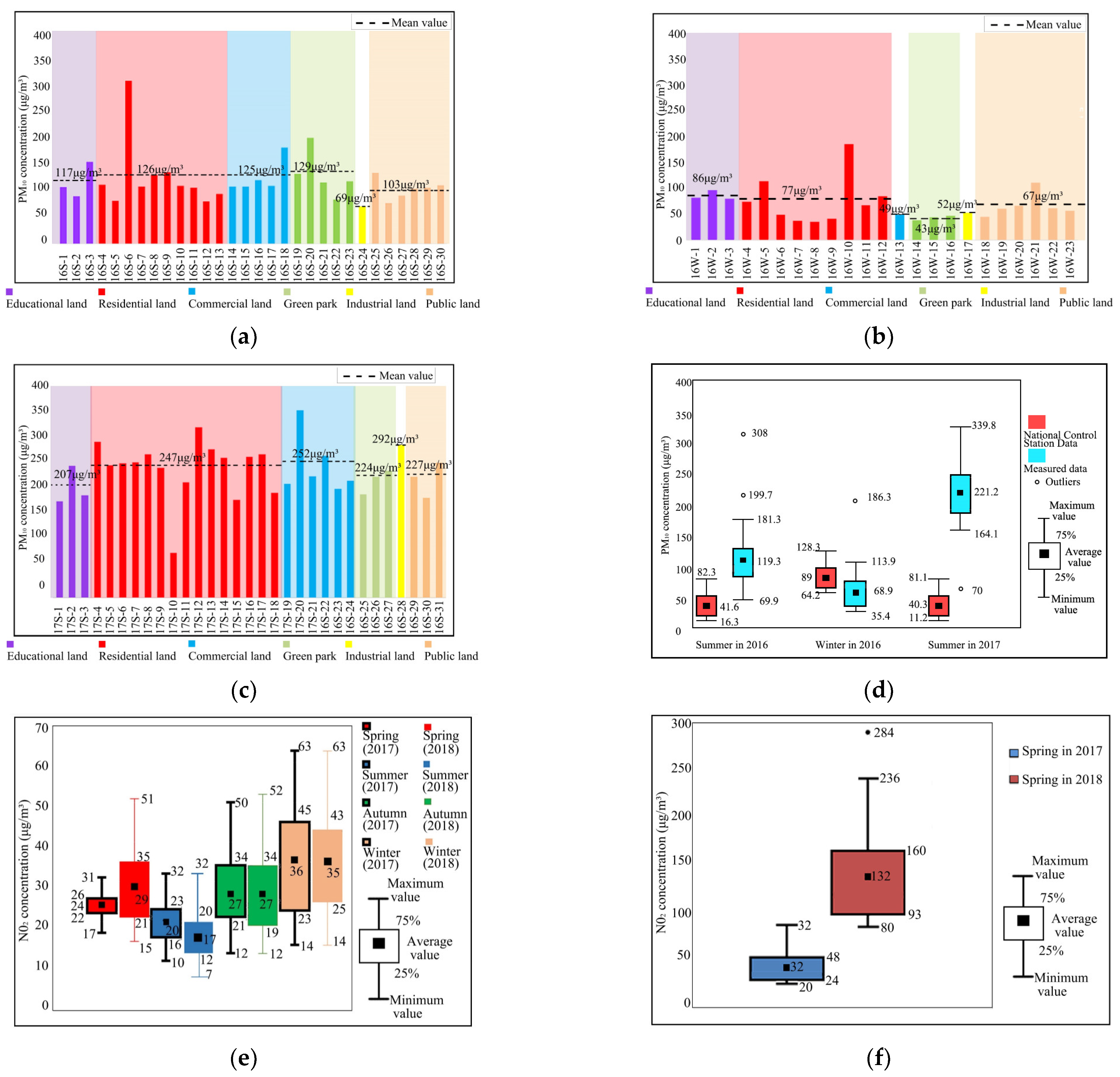 Atmosphere 13 00907 g003