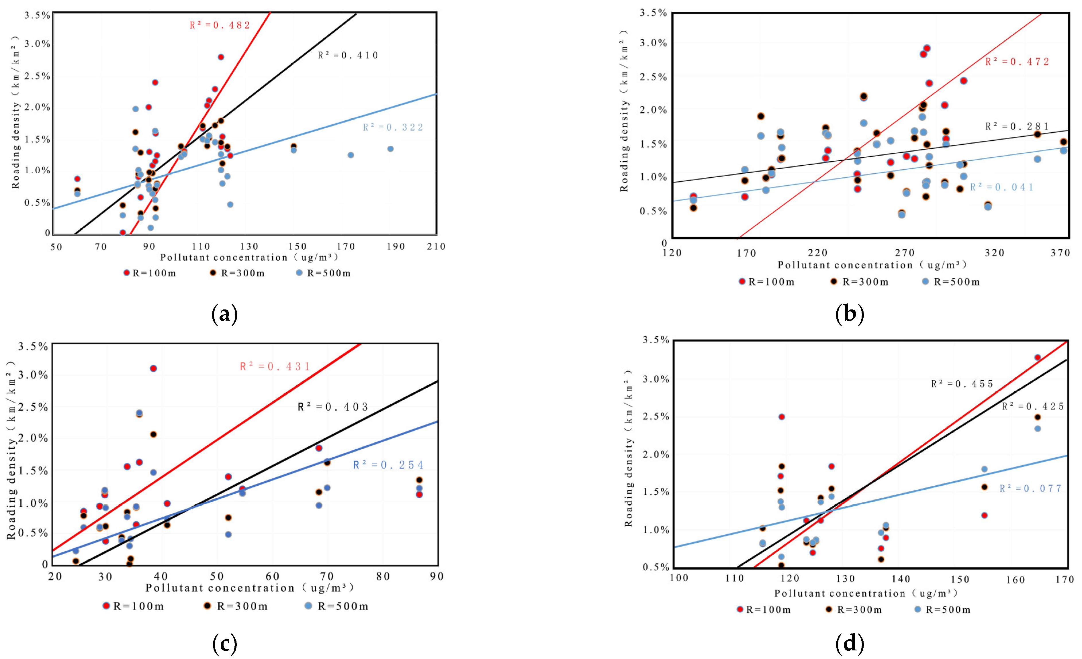 Atmosphere 13 00907 g006