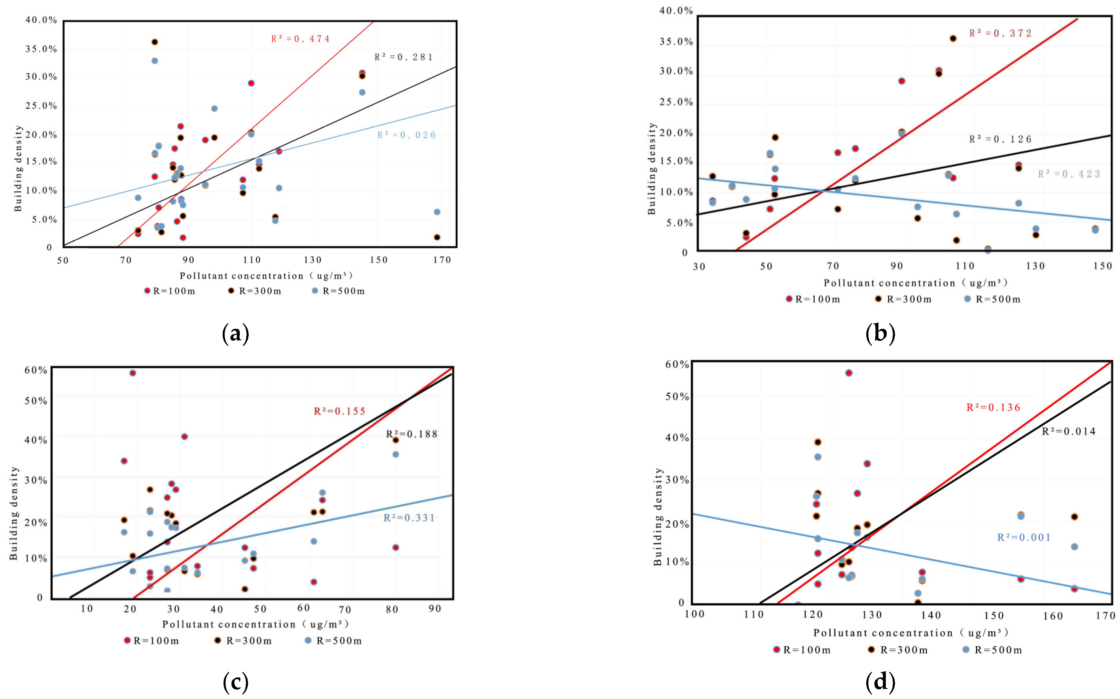 Atmosphere 13 00907 g007