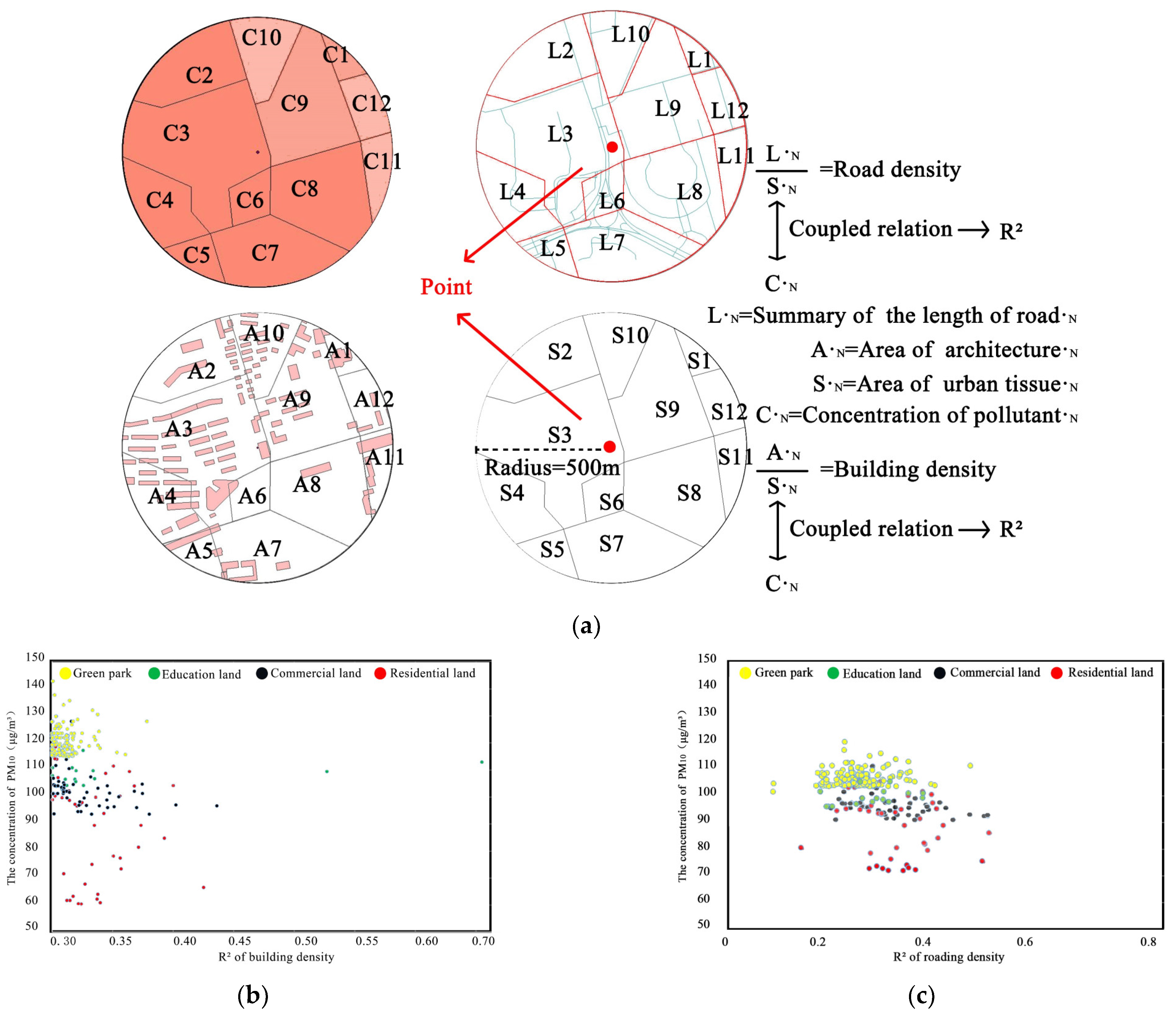 Atmosphere 13 00907 g008