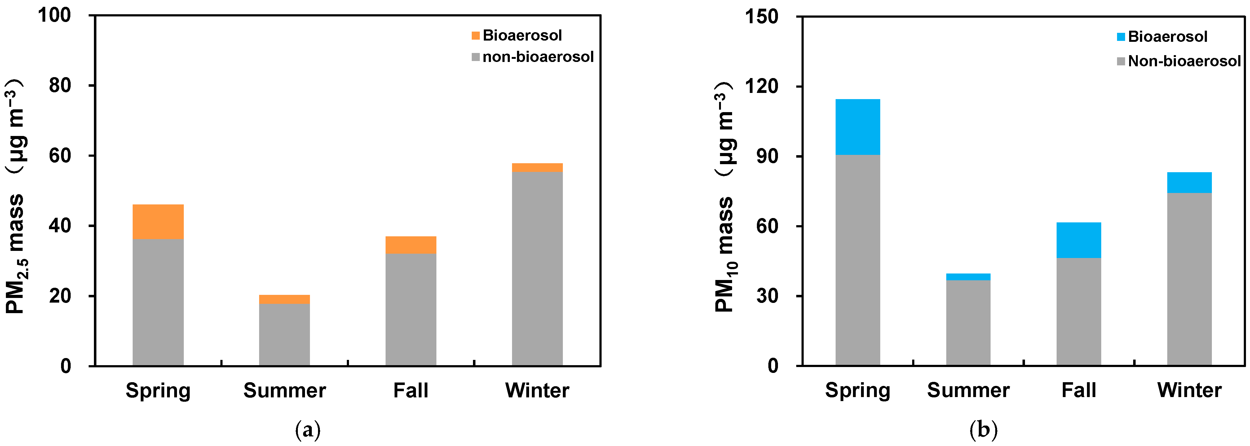 Atmosphere 13 00909 g004