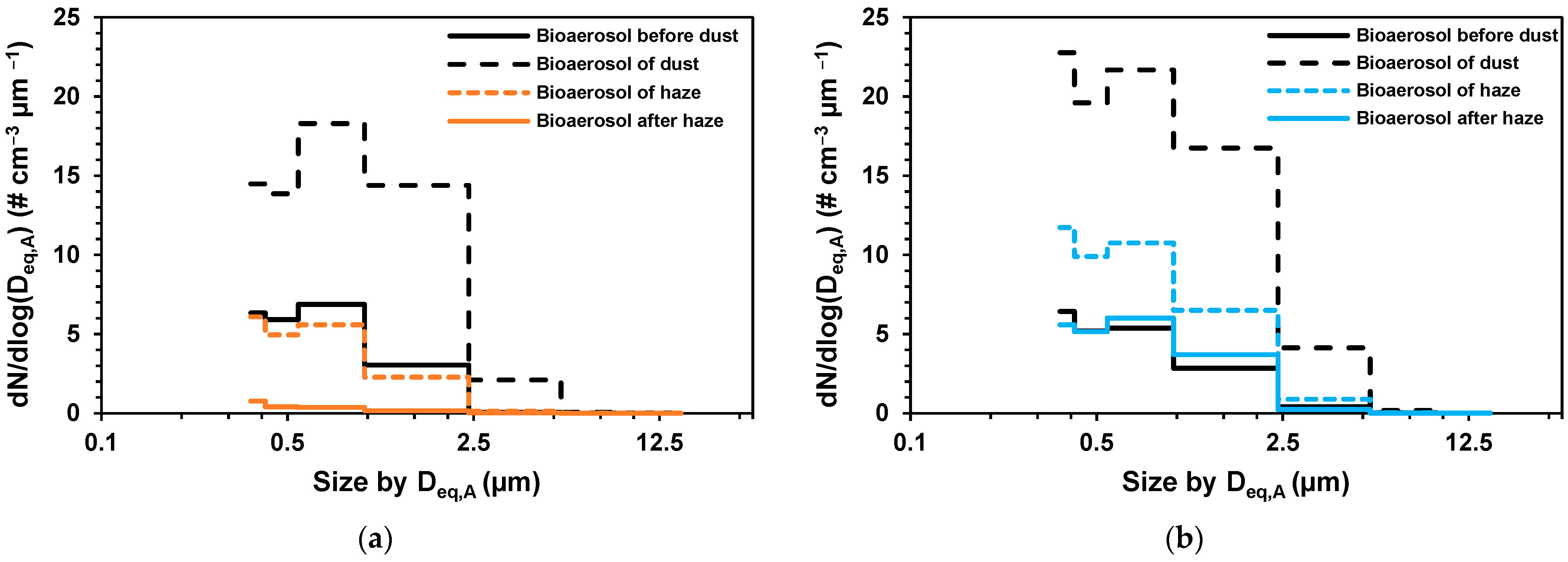 Atmosphere 13 00909 g005