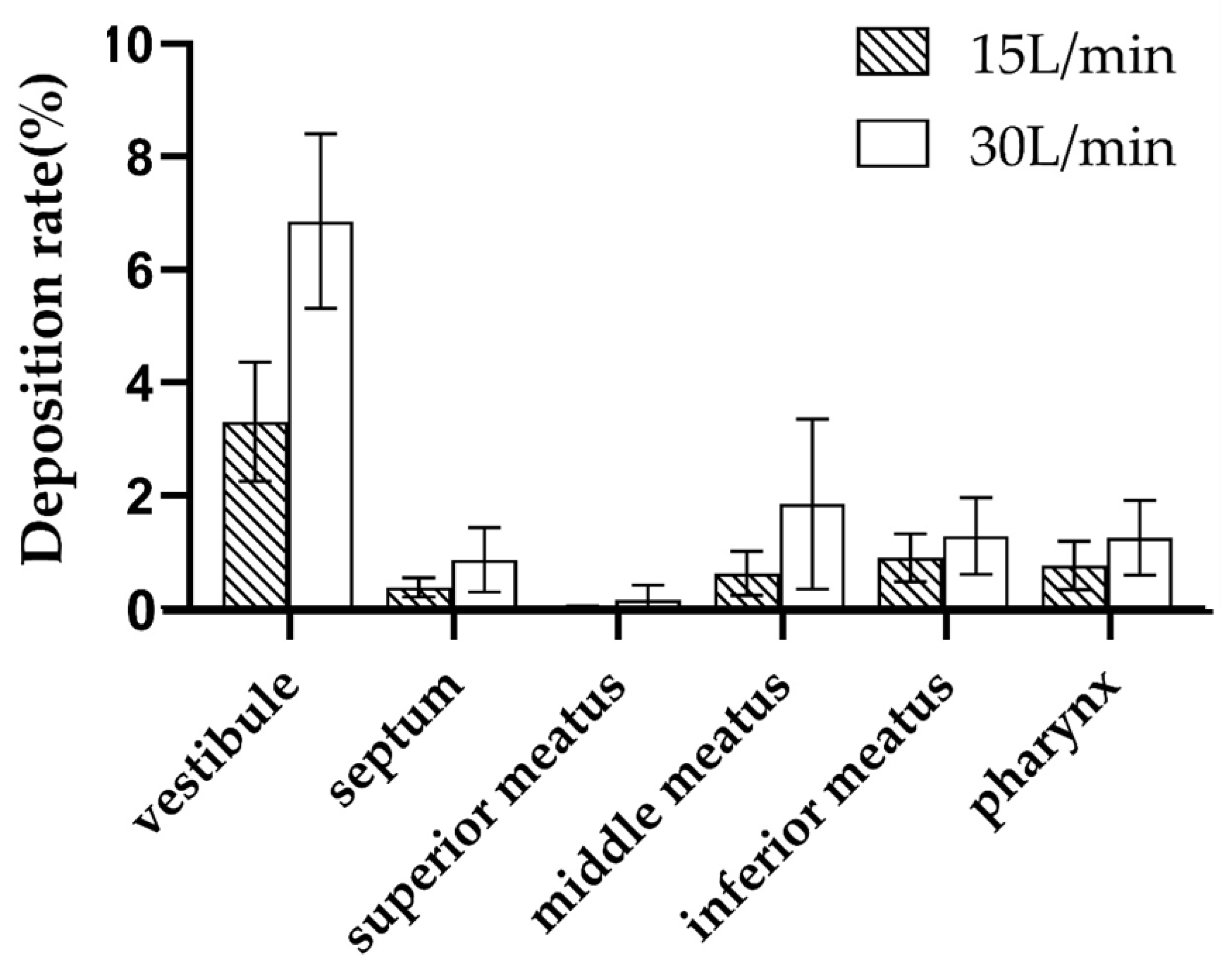 Atmosphere 13 00911 g006