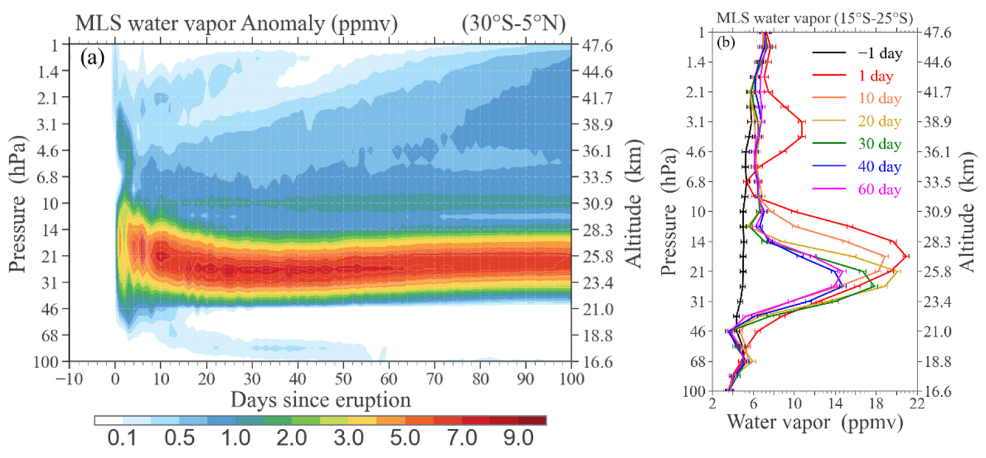 Atmosphere 13 00912 g002