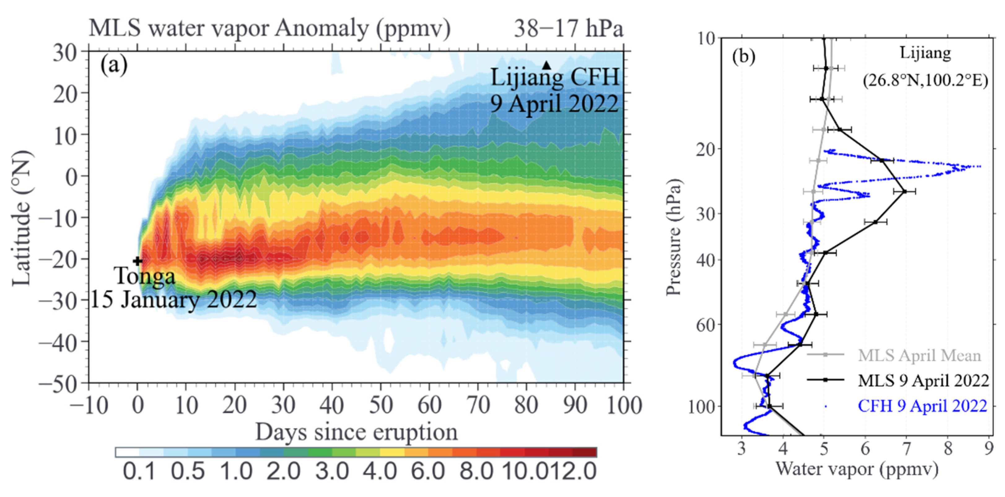Atmosphere 13 00912 g003