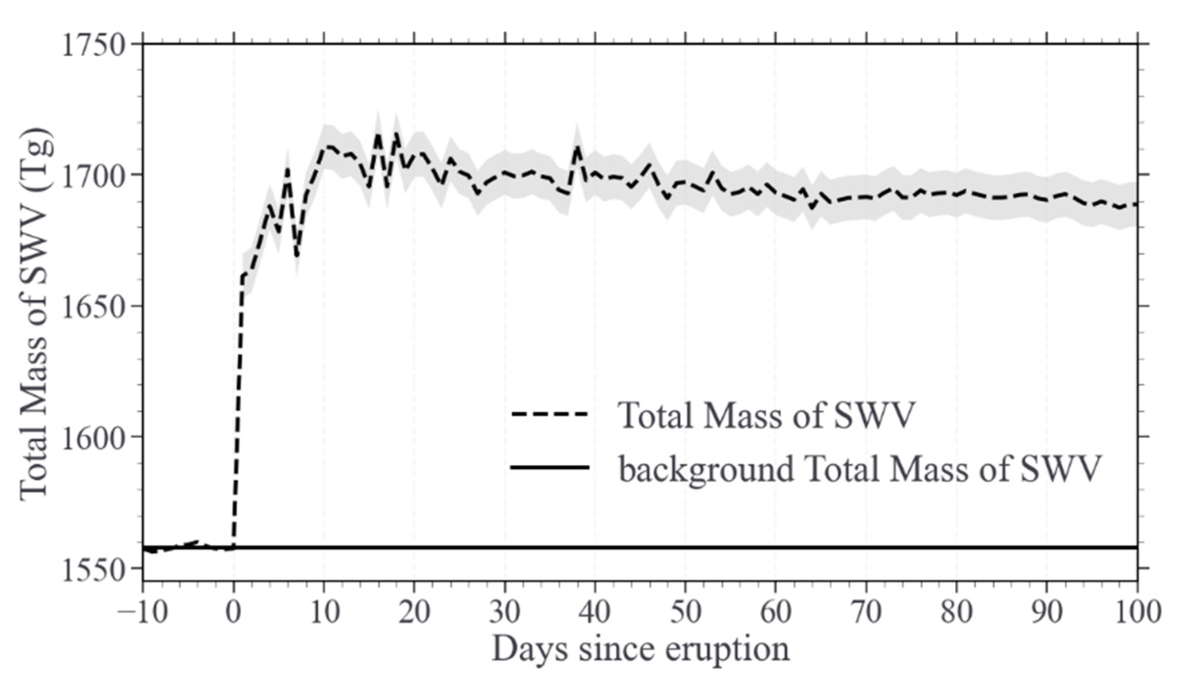 Atmosphere 13 00912 g004