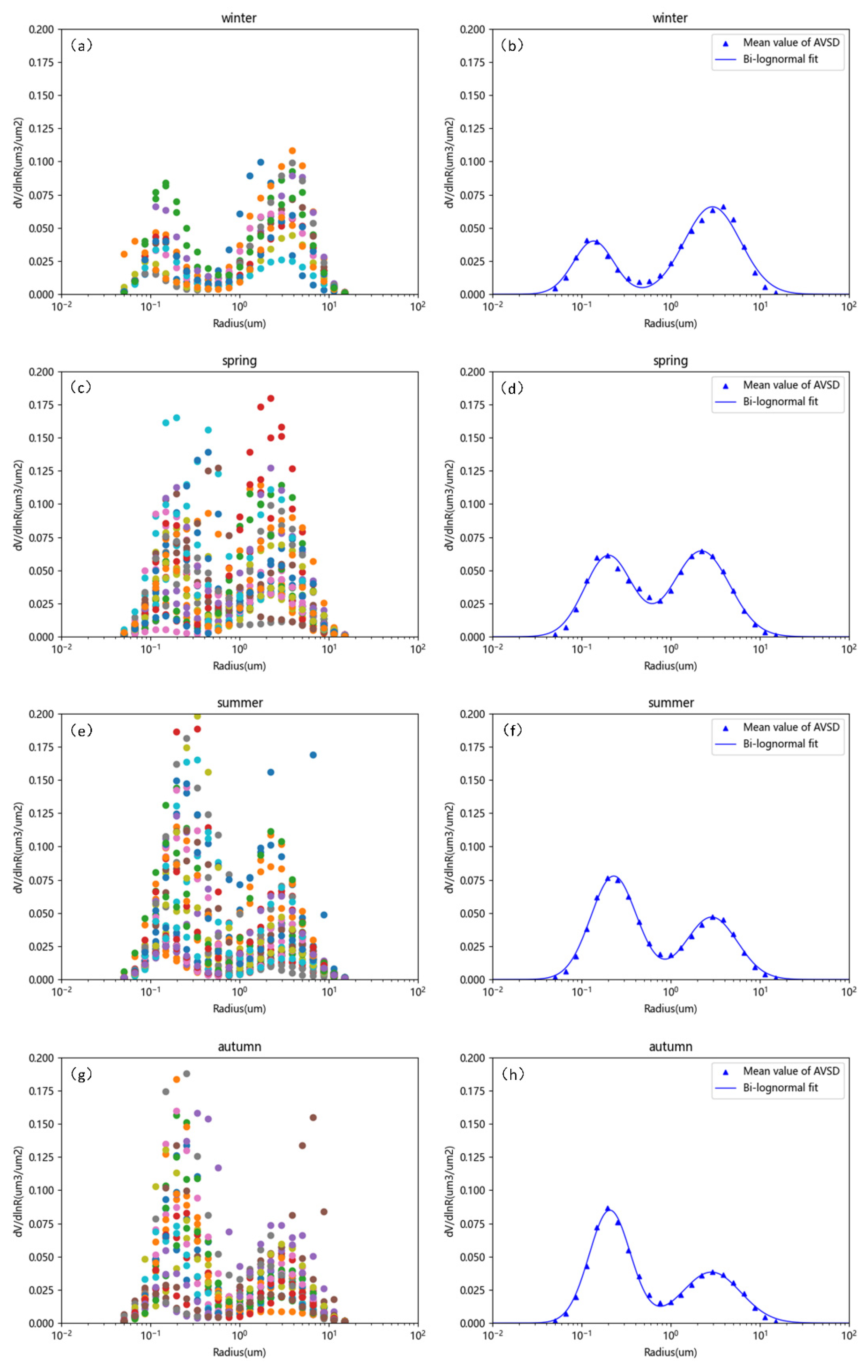 Atmosphere 13 00915 g008