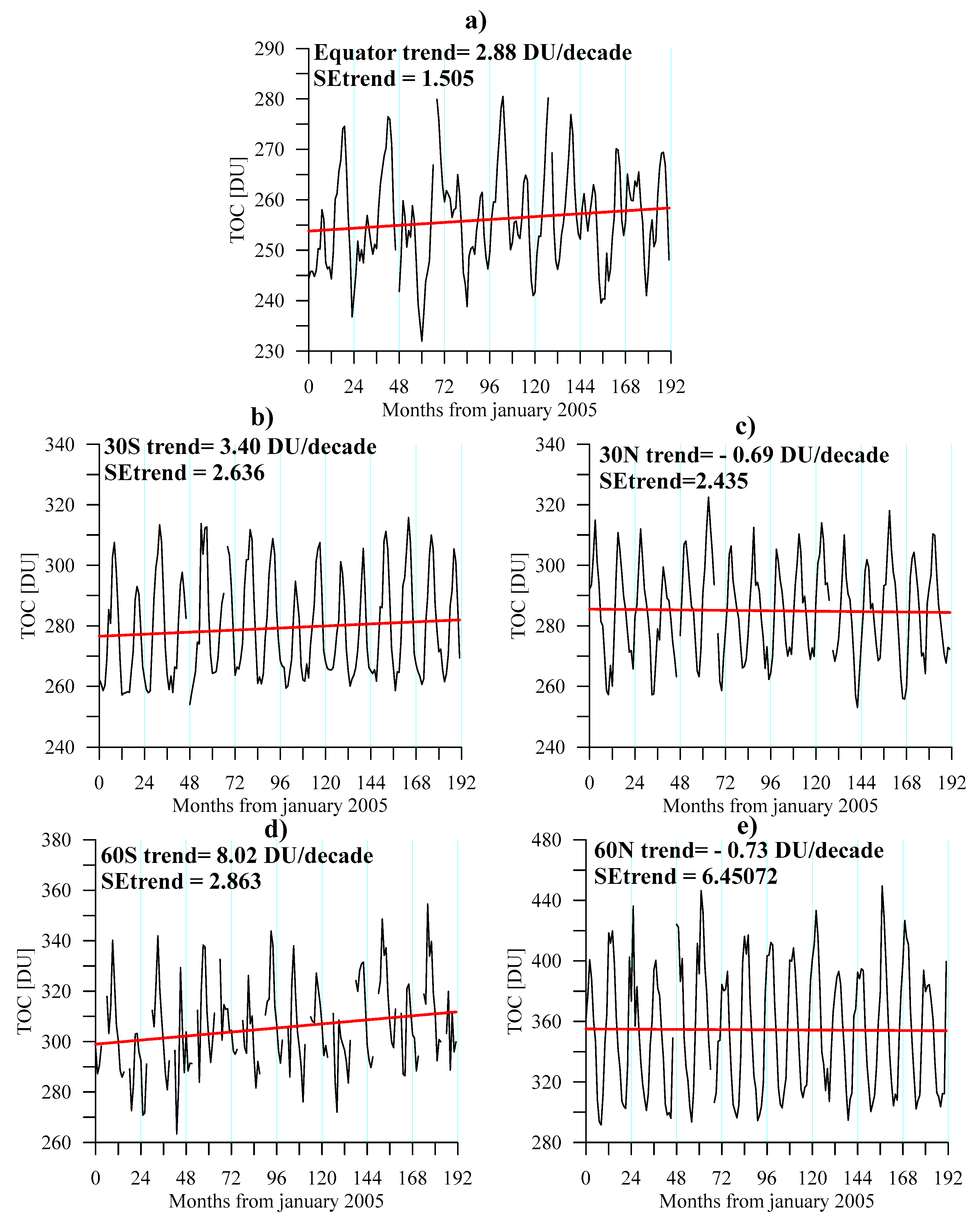 Atmosphere 13 00918 g003