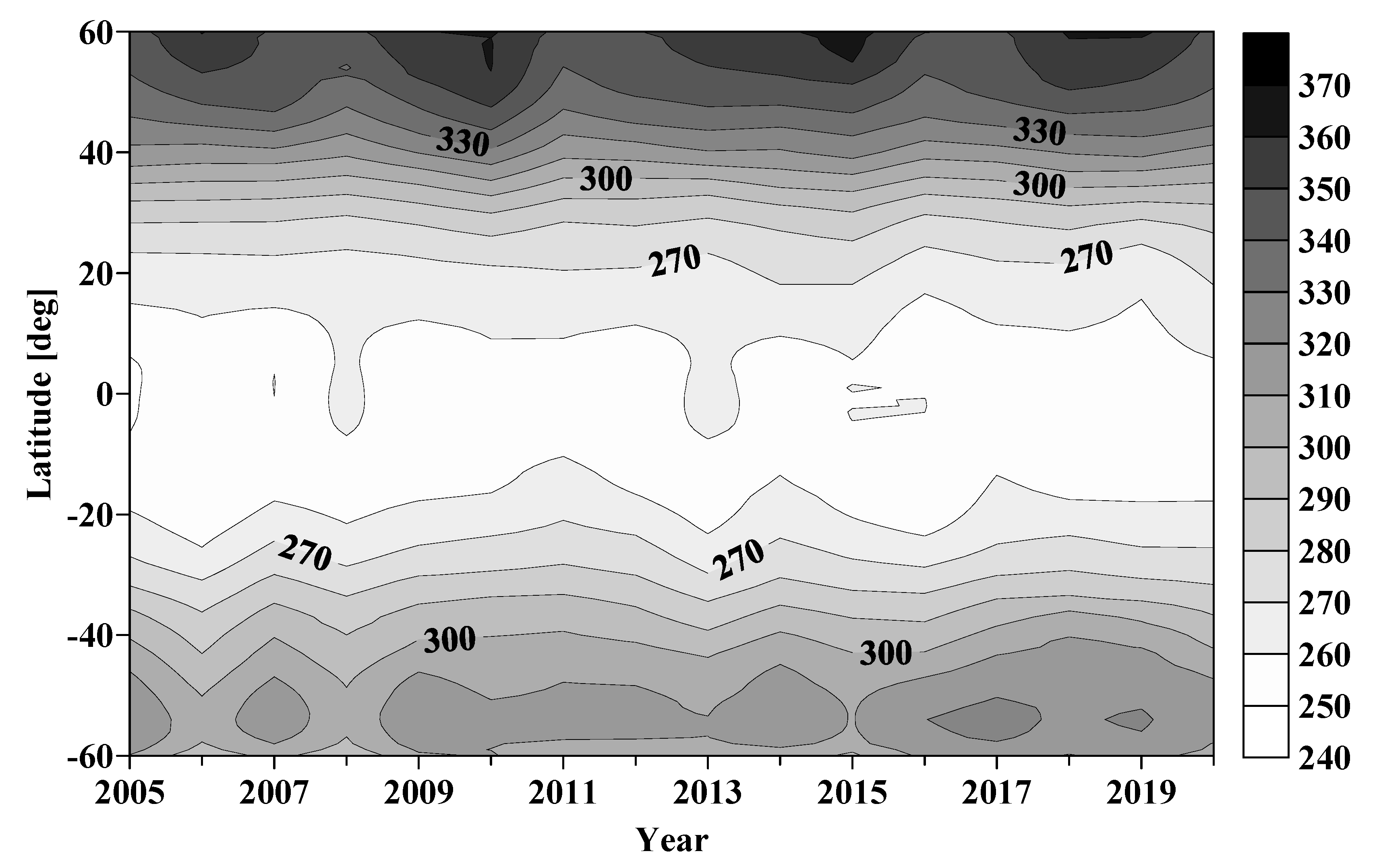 Atmosphere 13 00918 g008