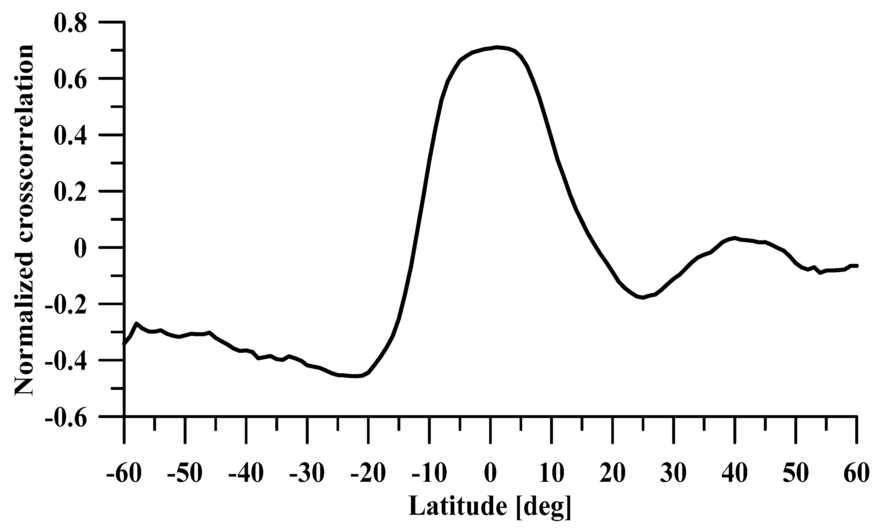 Atmosphere 13 00918 g015