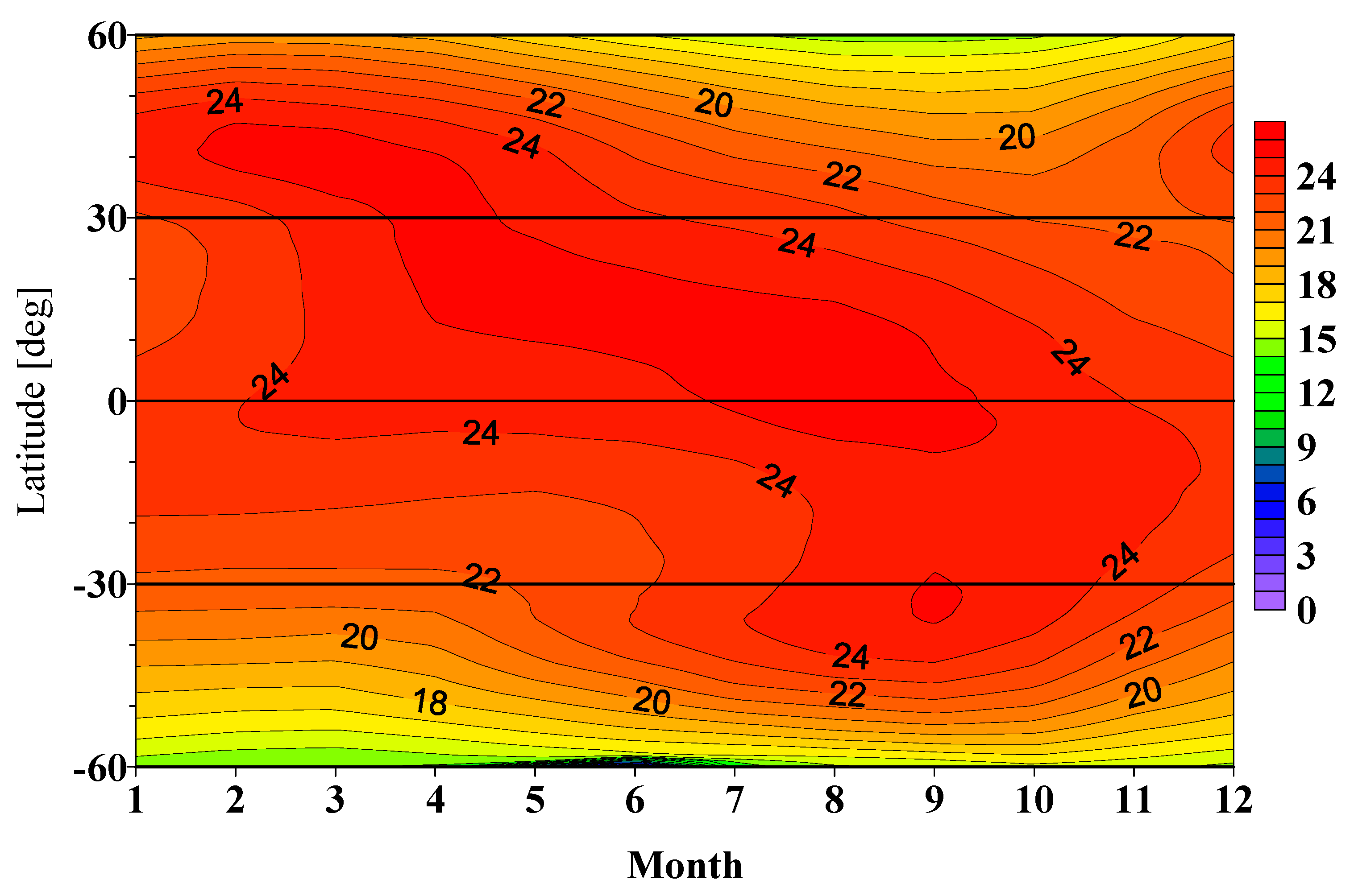Atmosphere 13 00918 g016