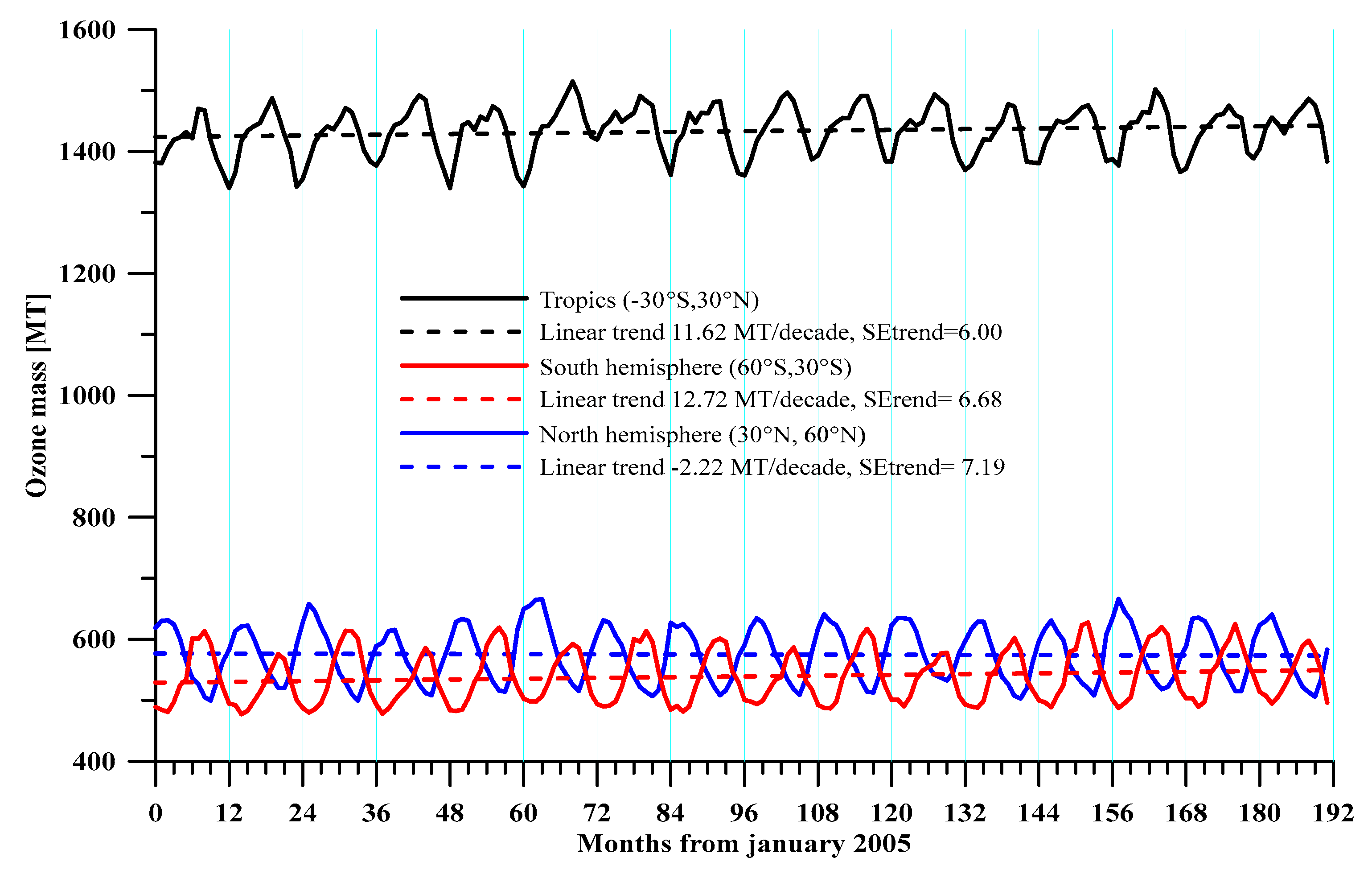 Atmosphere 13 00918 g018