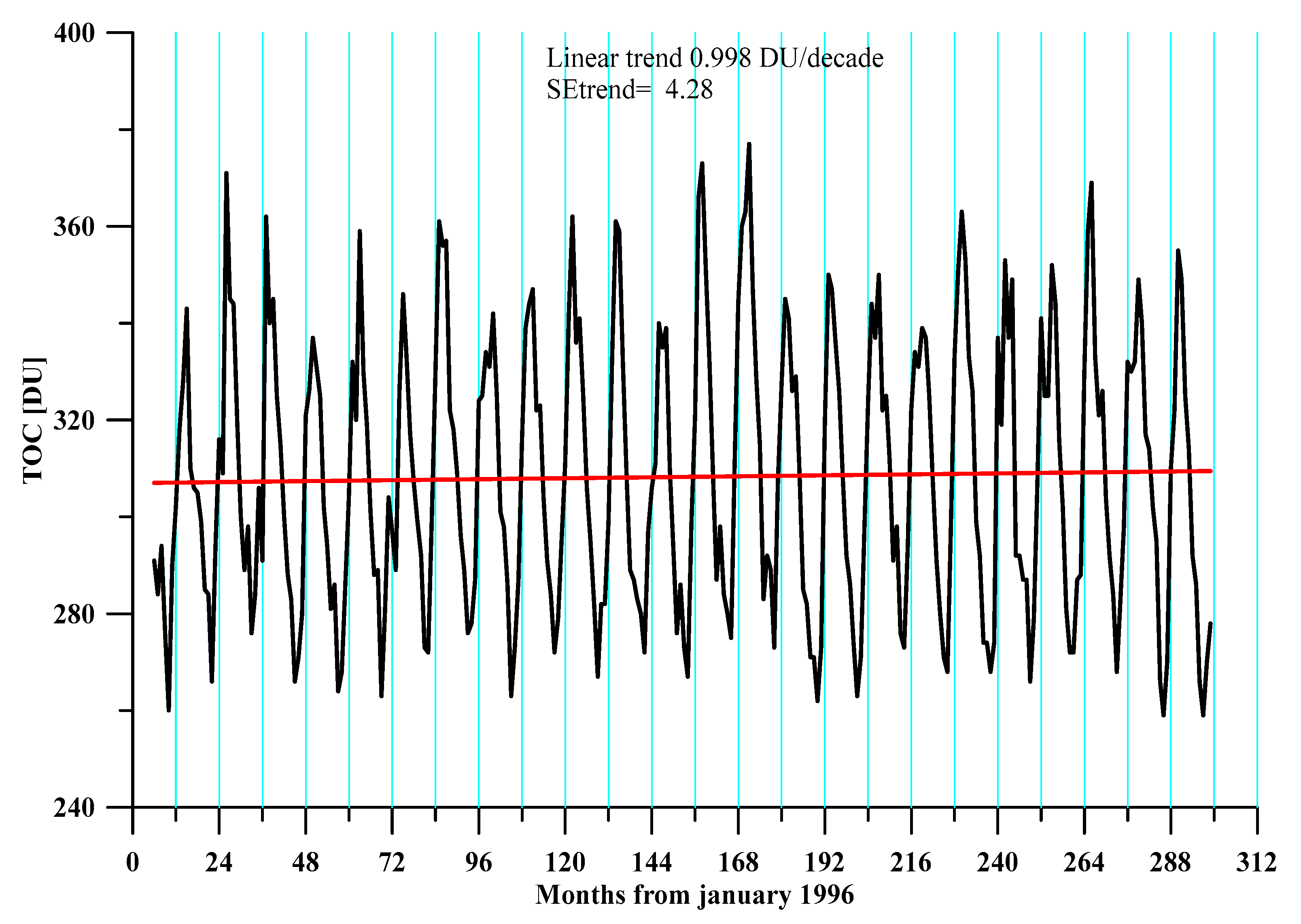Atmosphere 13 00918 g019