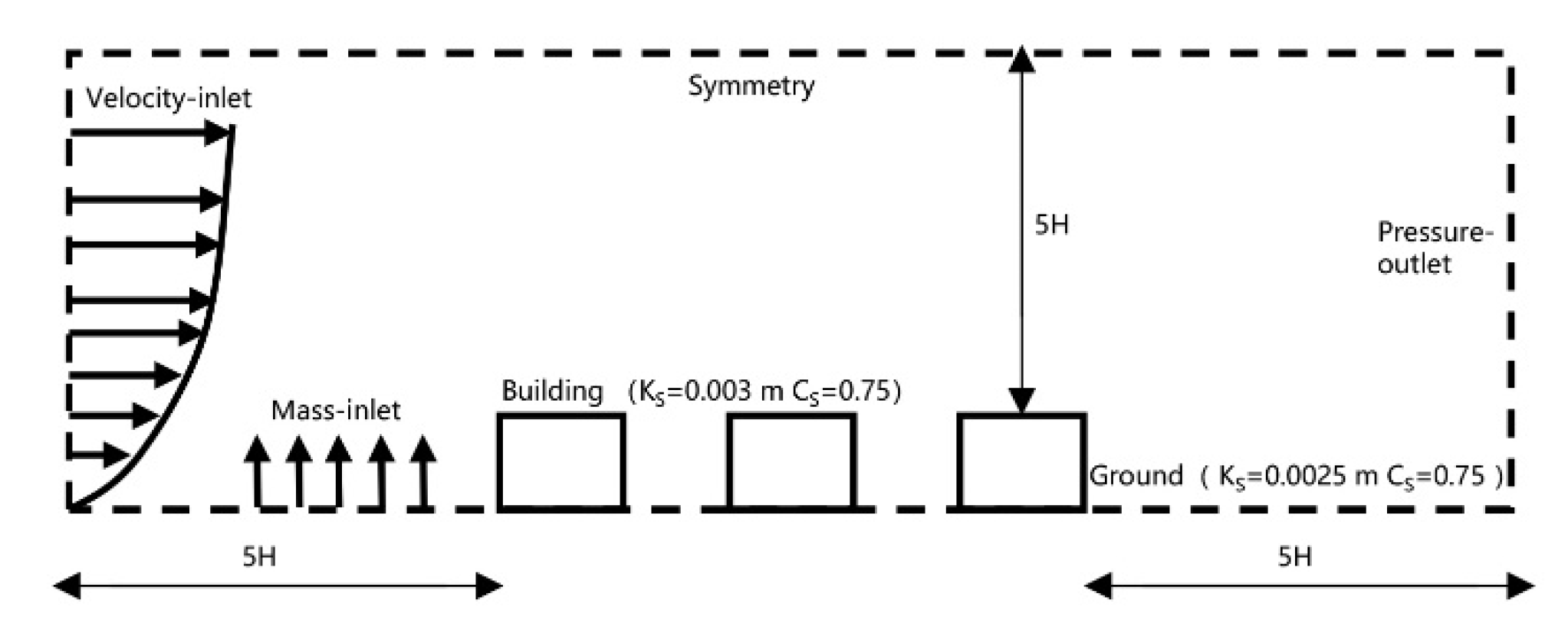 Atmosphere 13 00921 g003