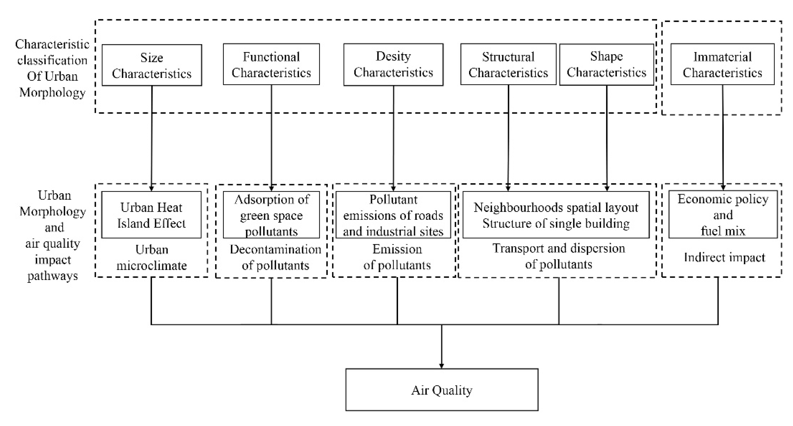 Atmosphere 13 00921 g004