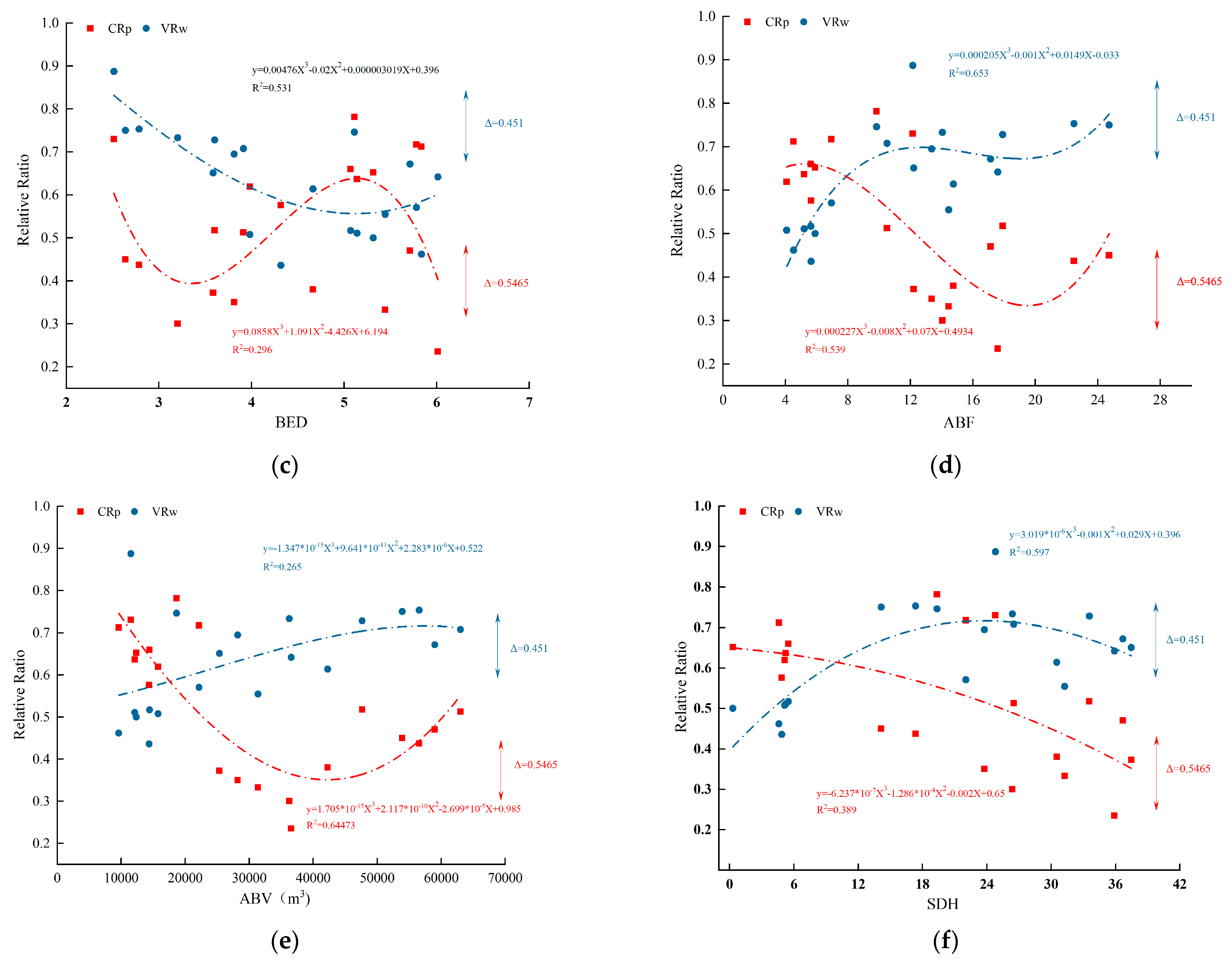 Atmosphere 13 00921 g008b