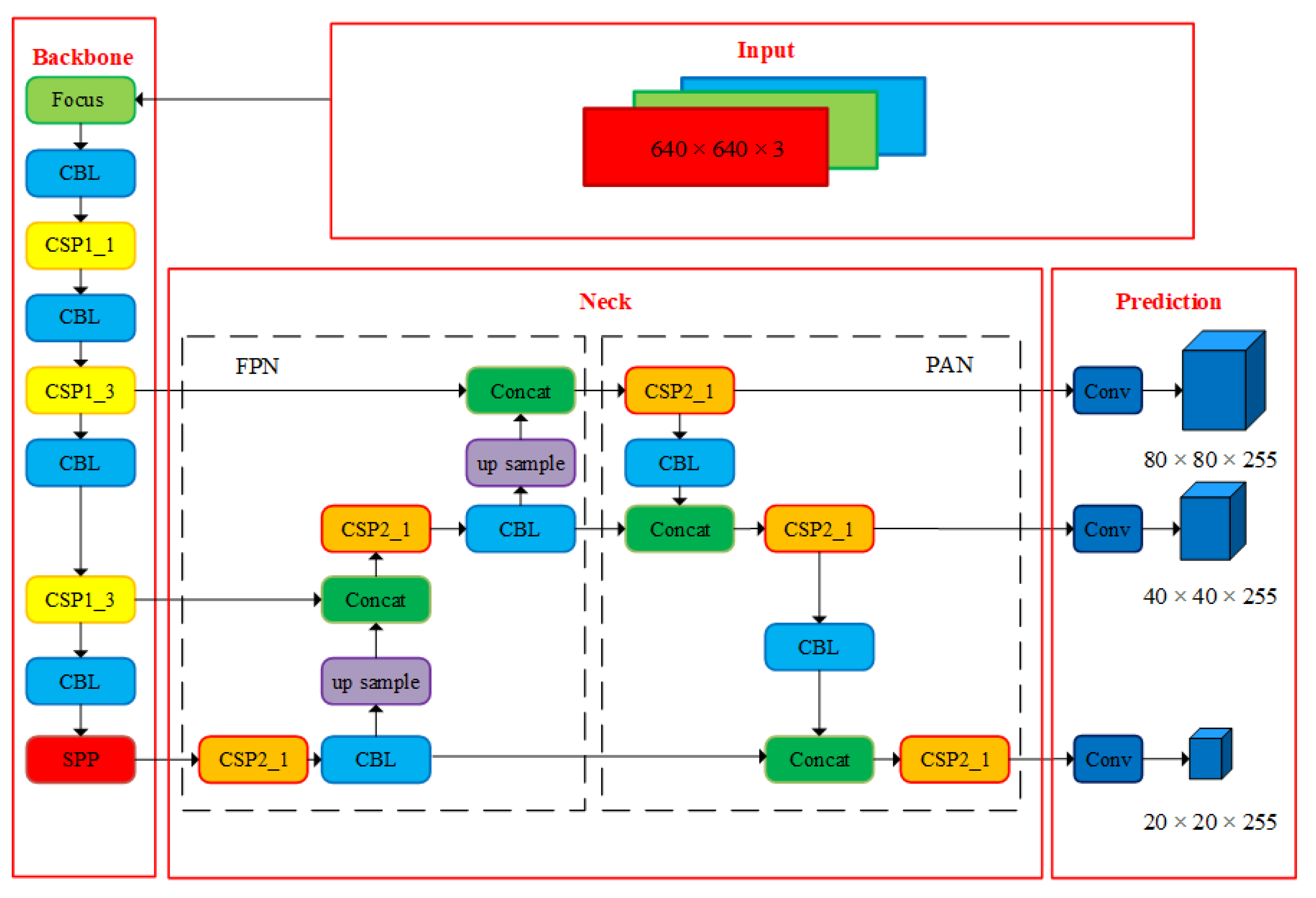 Atmosphere 13 00925 g006