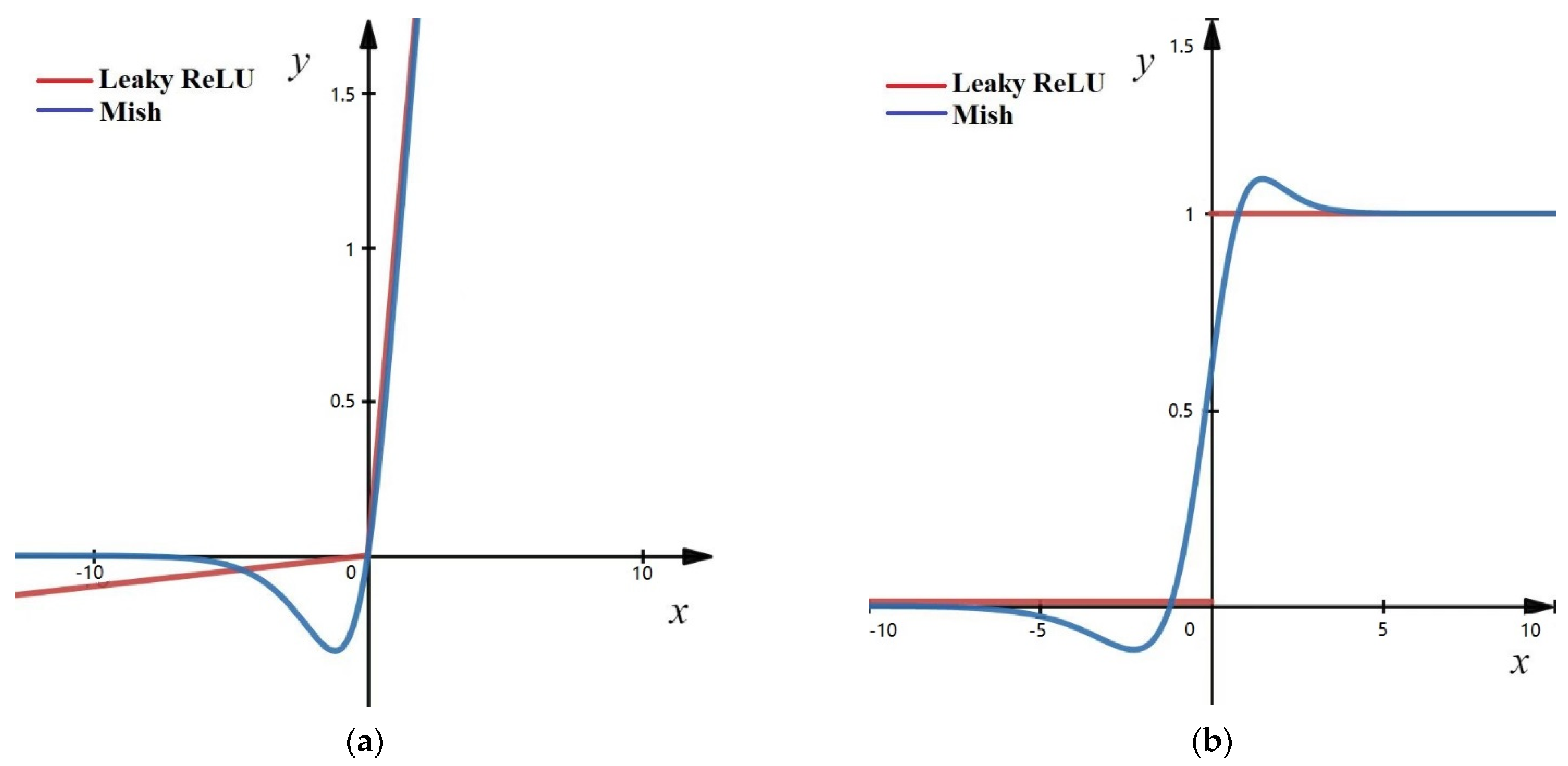Atmosphere 13 00925 g011