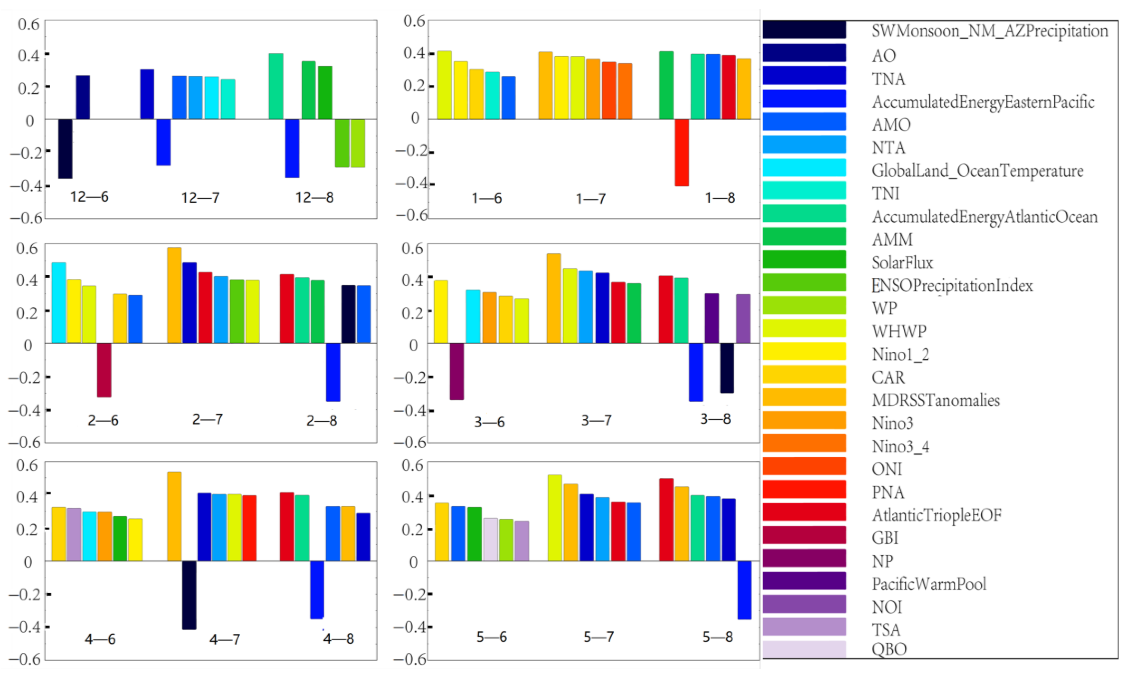 Atmosphere 13 00929 g003