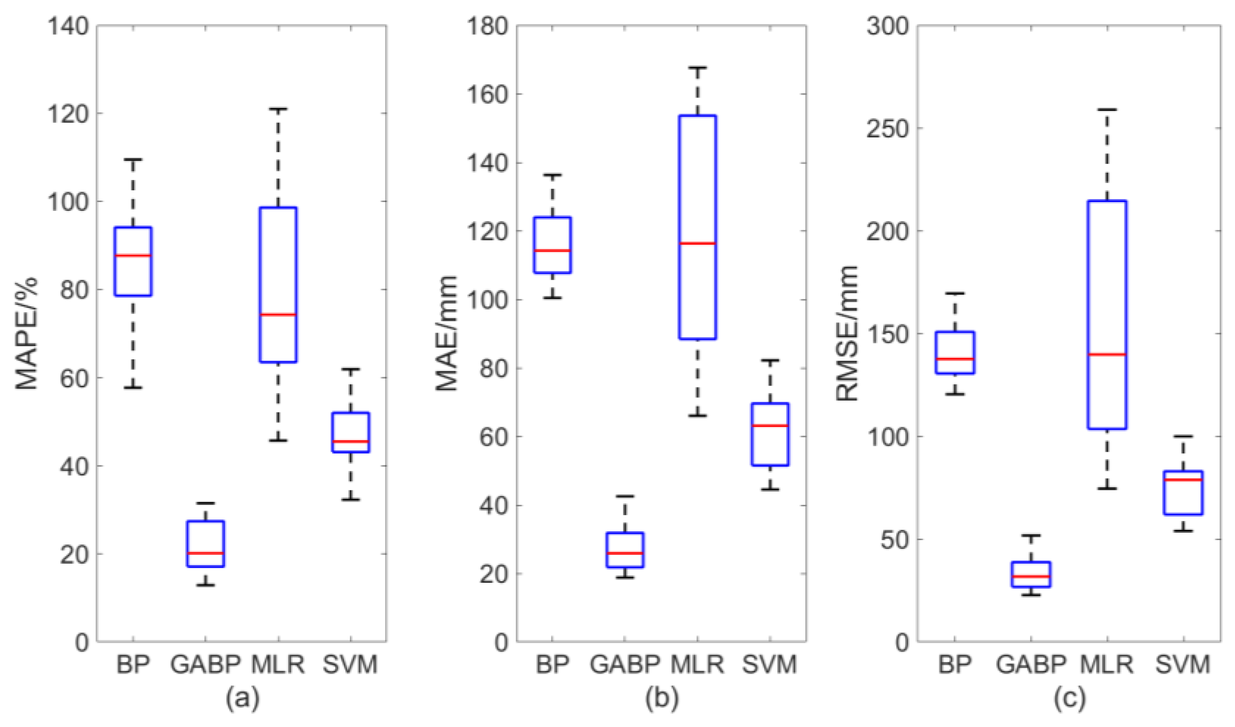 Atmosphere 13 00929 g006
