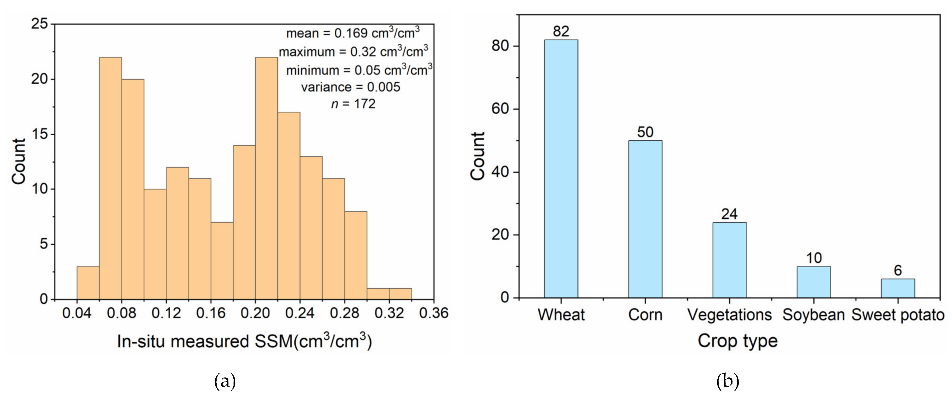 Atmosphere 13 00930 g003