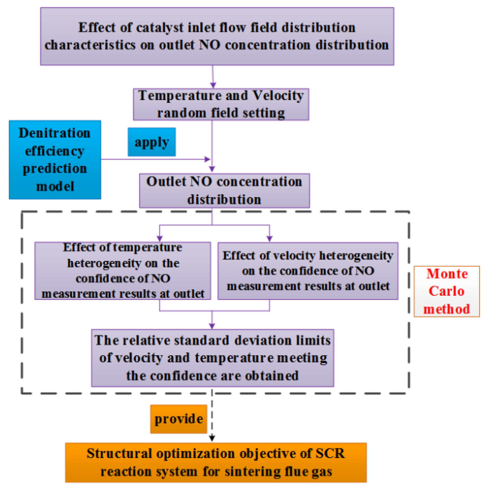 Atmosphere 13 00931 g002