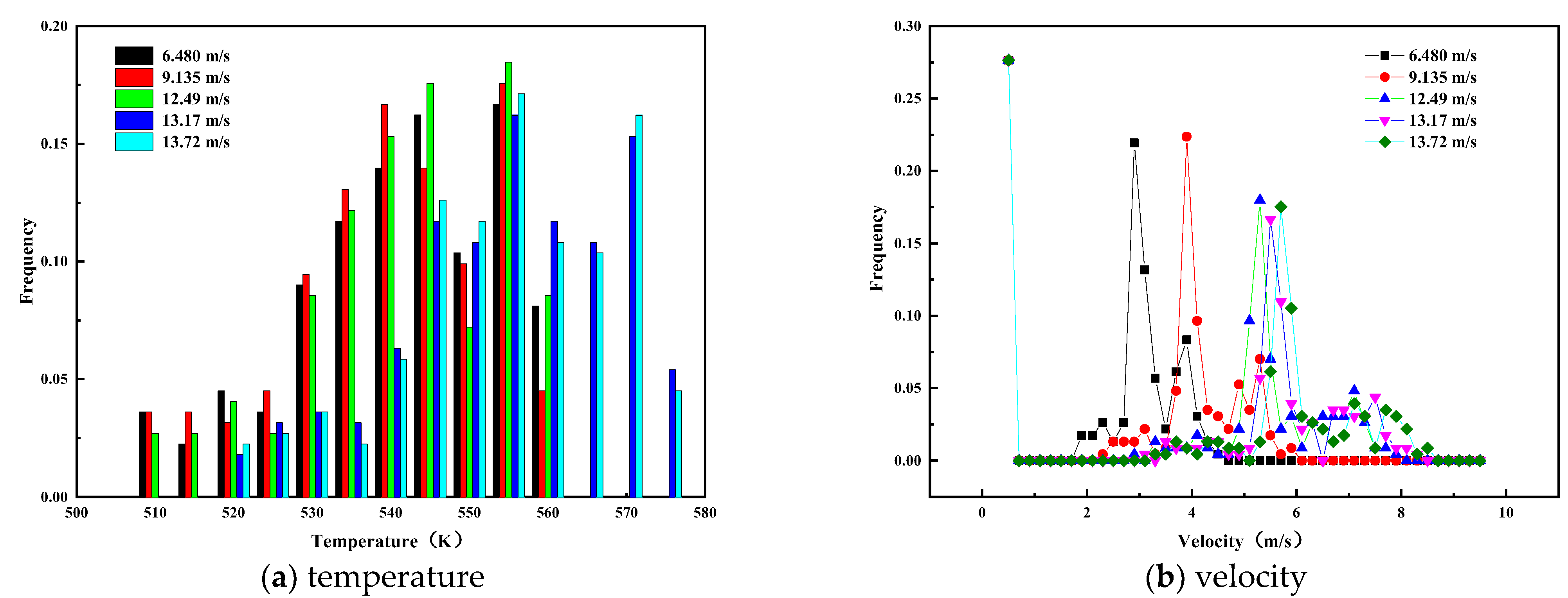 Atmosphere 13 00931 g003