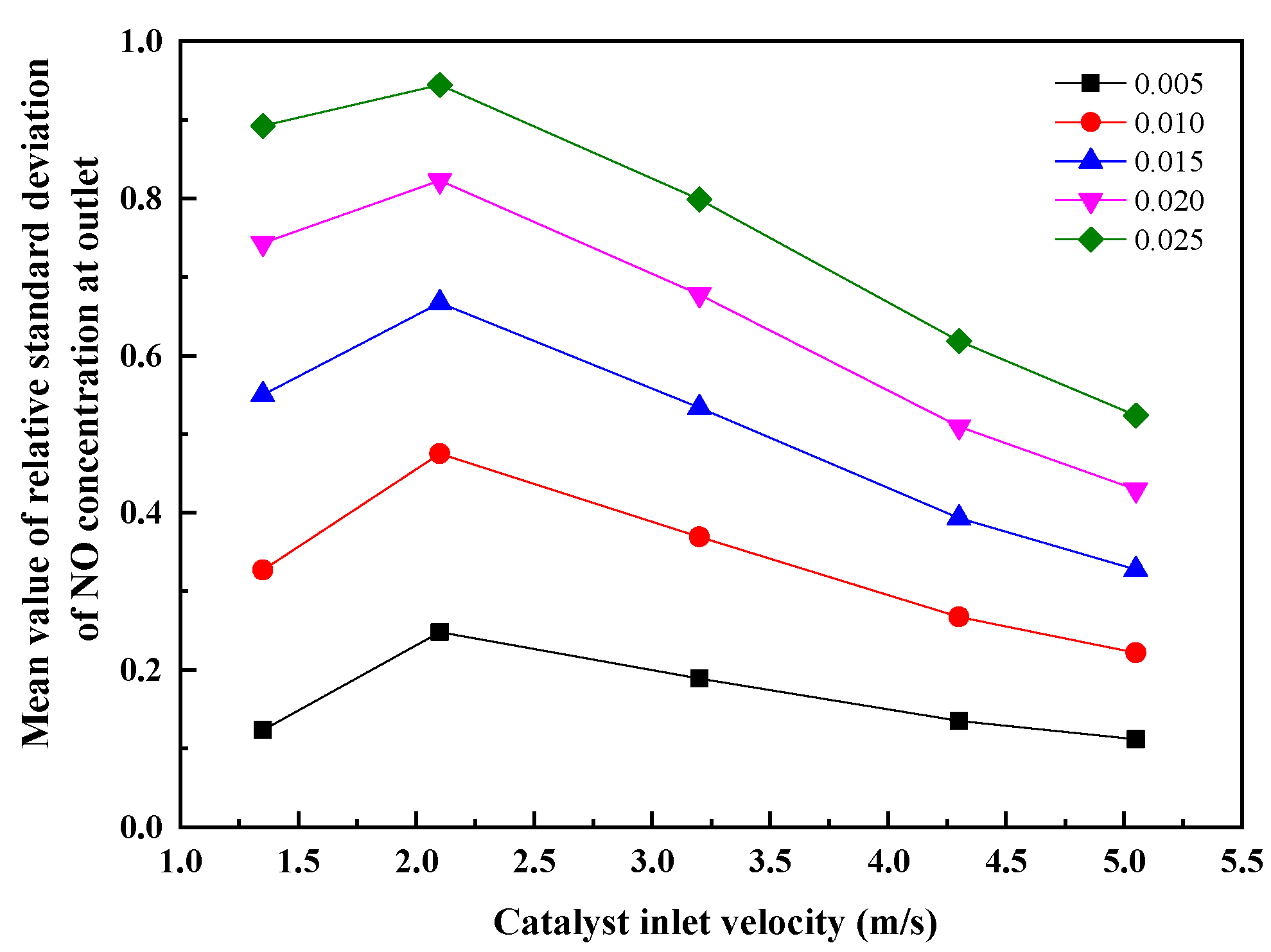 Atmosphere 13 00931 g018