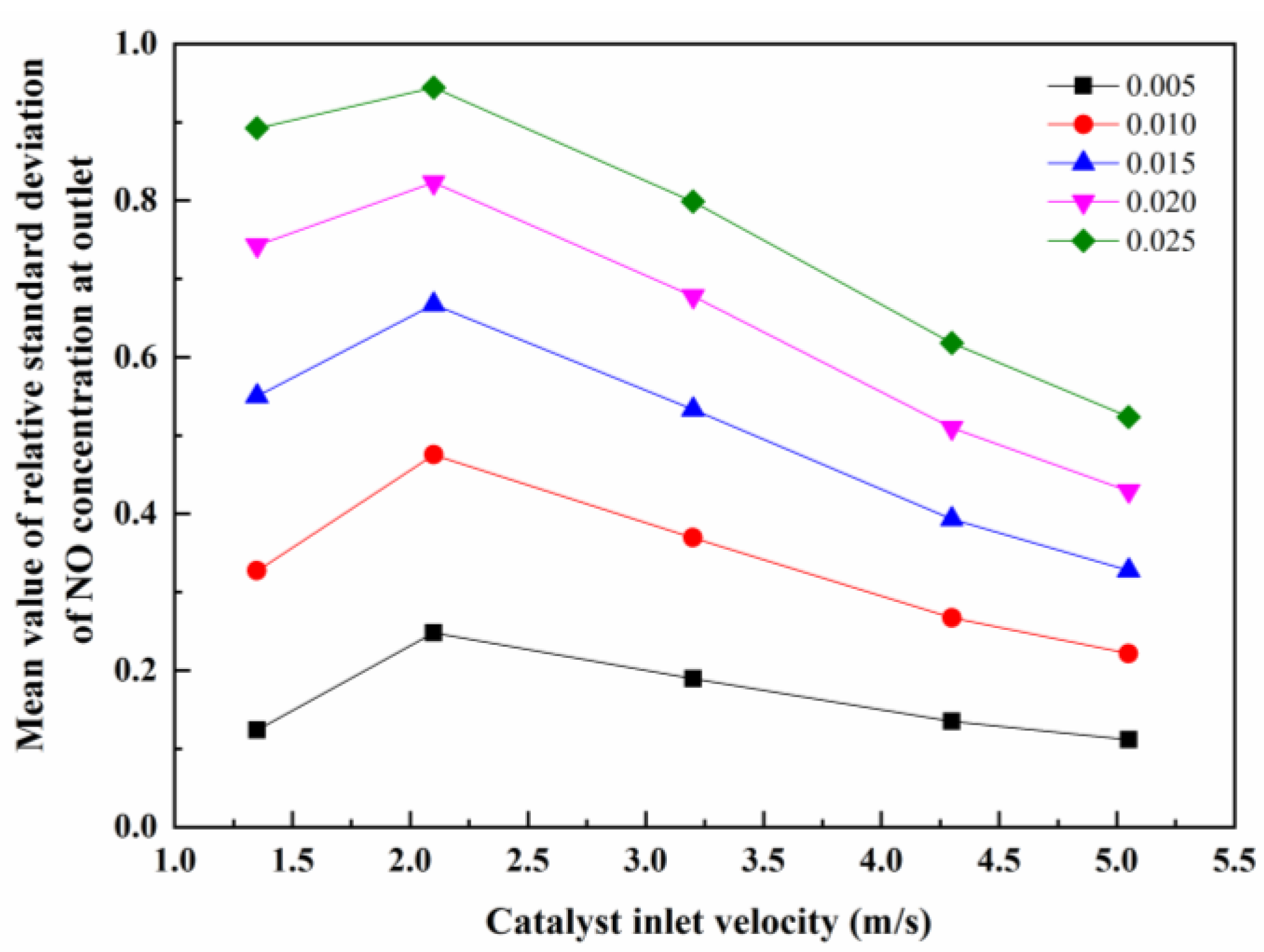 Atmosphere 13 00931 g025