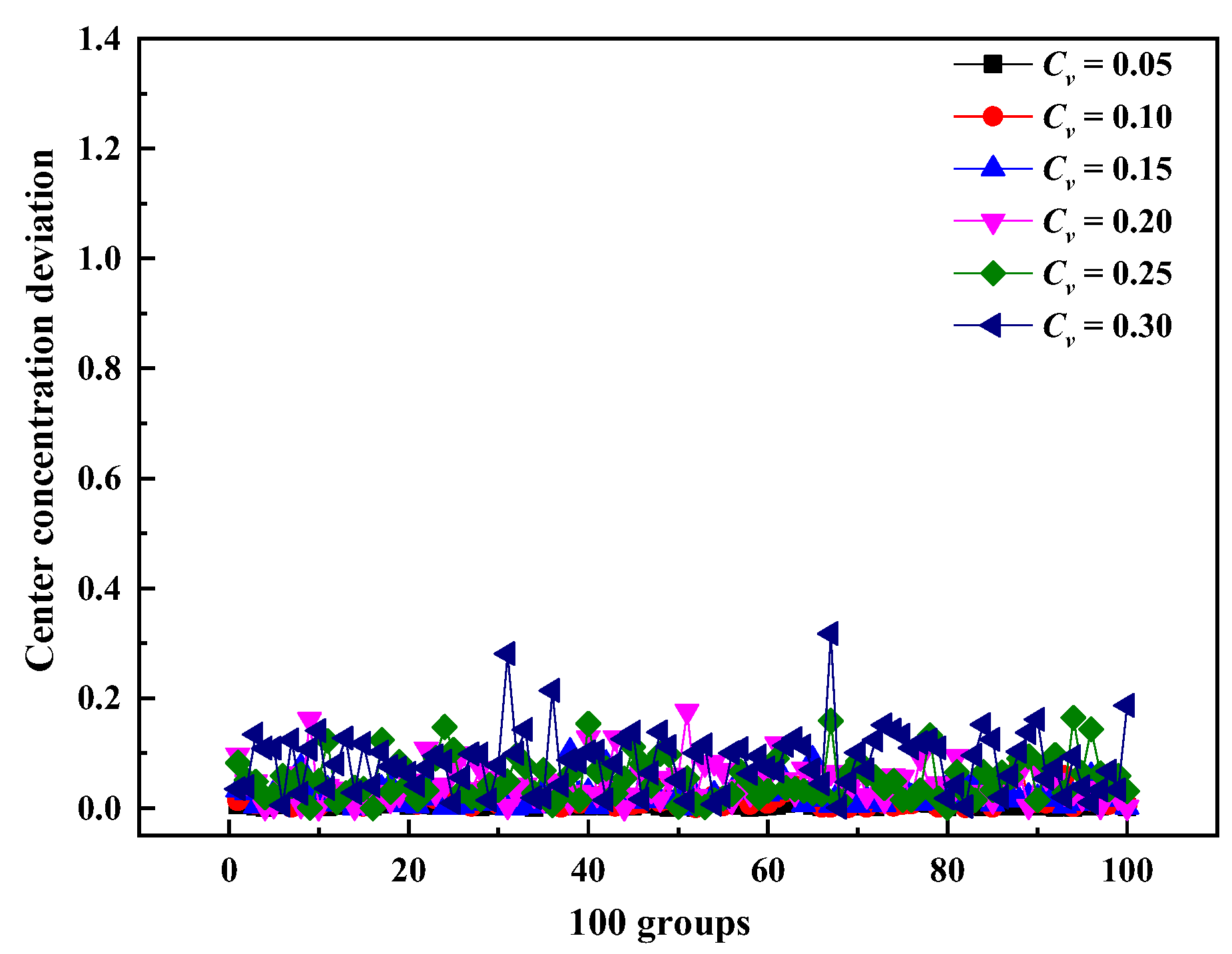 Atmosphere 13 00931 g026
