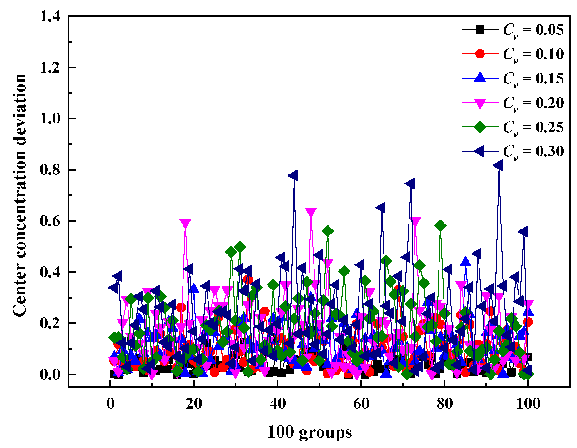 Atmosphere 13 00931 g027